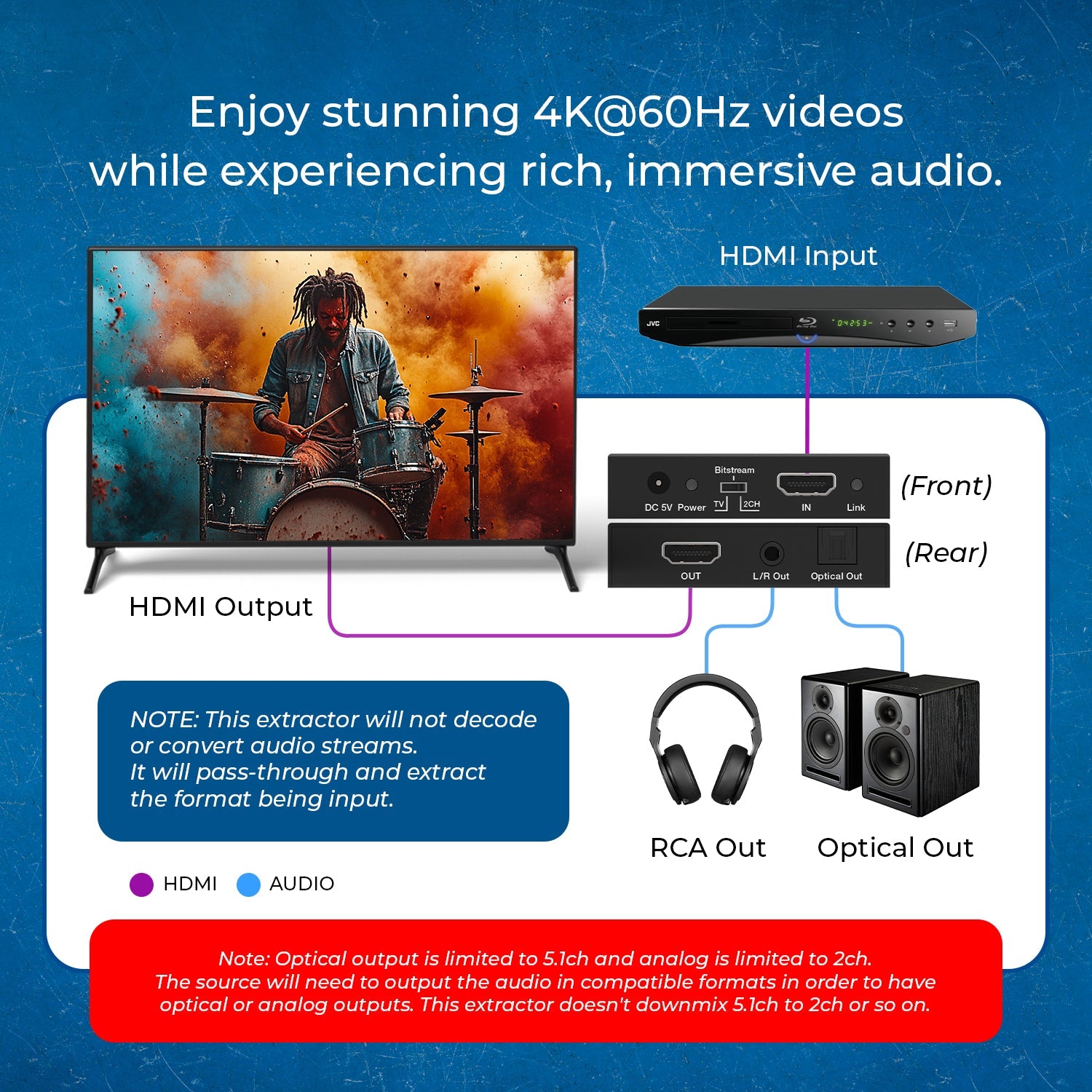 4K HDMI™ Audio Extractor (3.5mm, Optical)-HDA-912