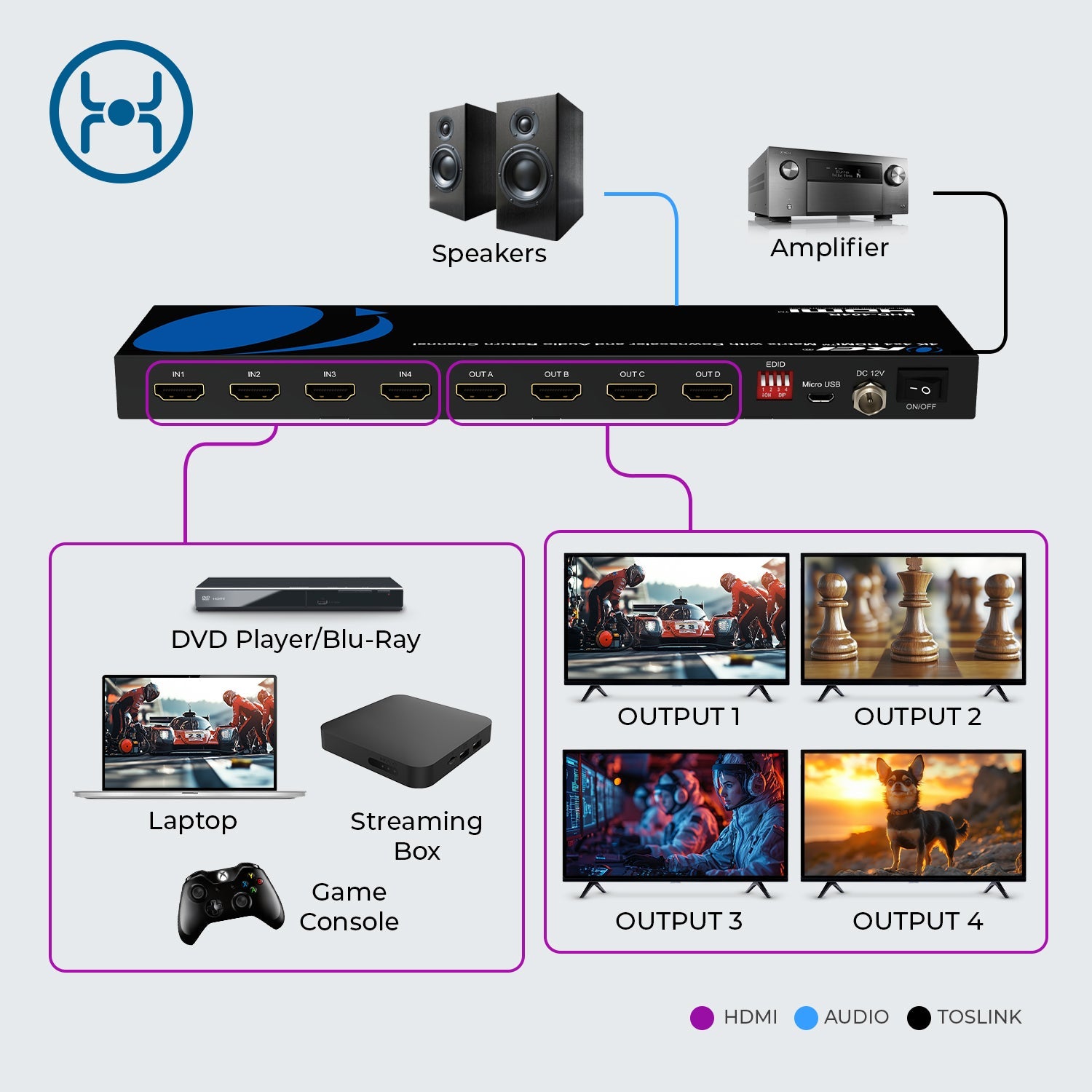4K 4x4 HDMI™ Matrix with Downscaler and Audio Return Channel (UHD-404R)