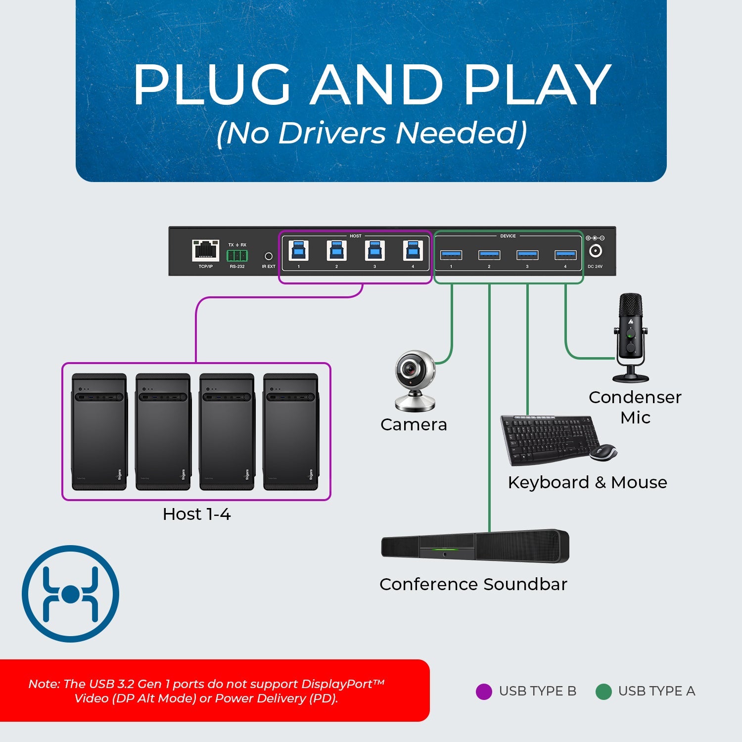 USB 3.2 4x4 Matrix-UKM-404
