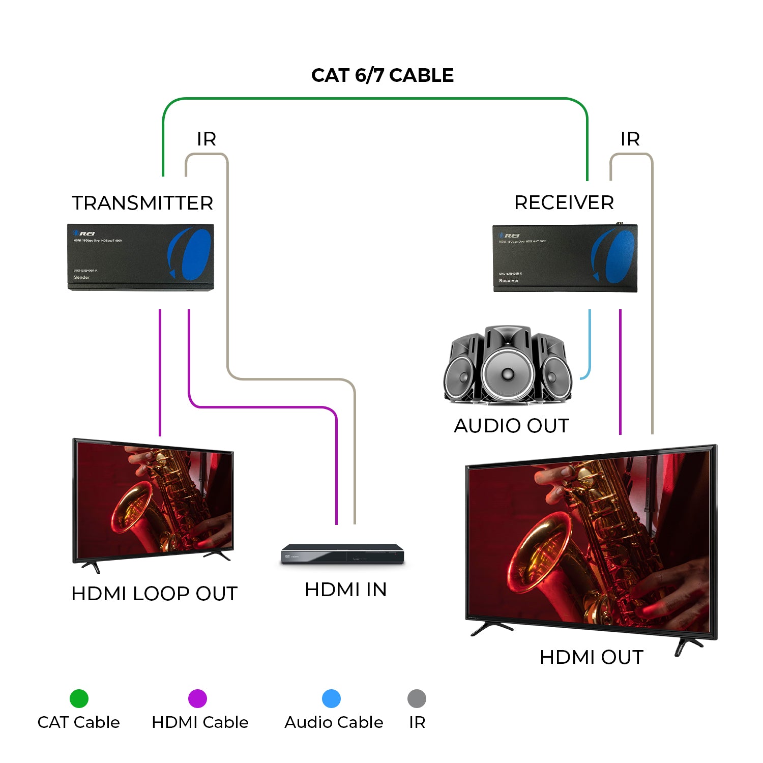 4K HDBaseT HDMI™ Extender (Loop) - 400ft (cat6) (UHD-EXB400R-K)