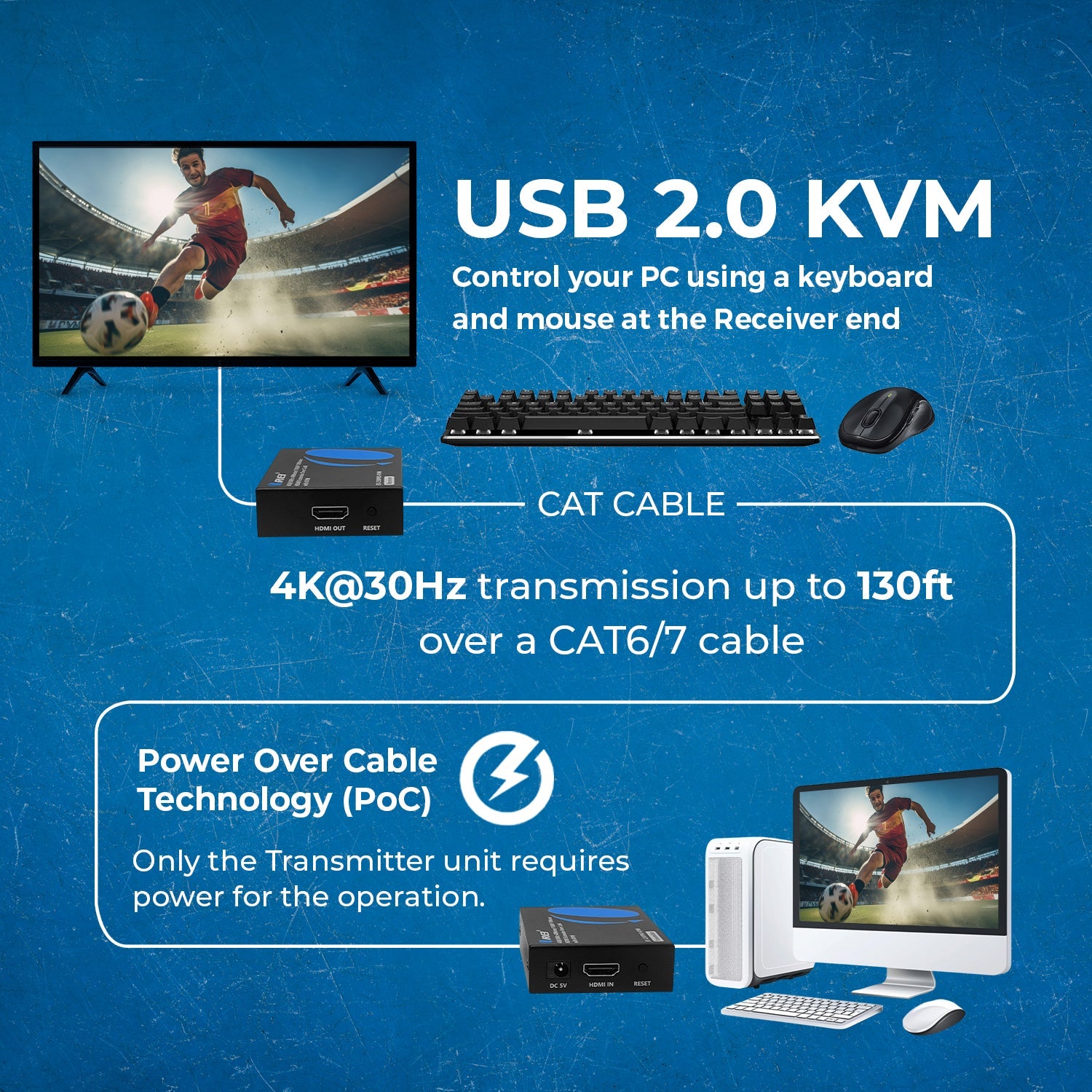 4K@30Hz HDMI™ Extender (KVM) - 130ft (cat6)-EX-230PRO-KVM