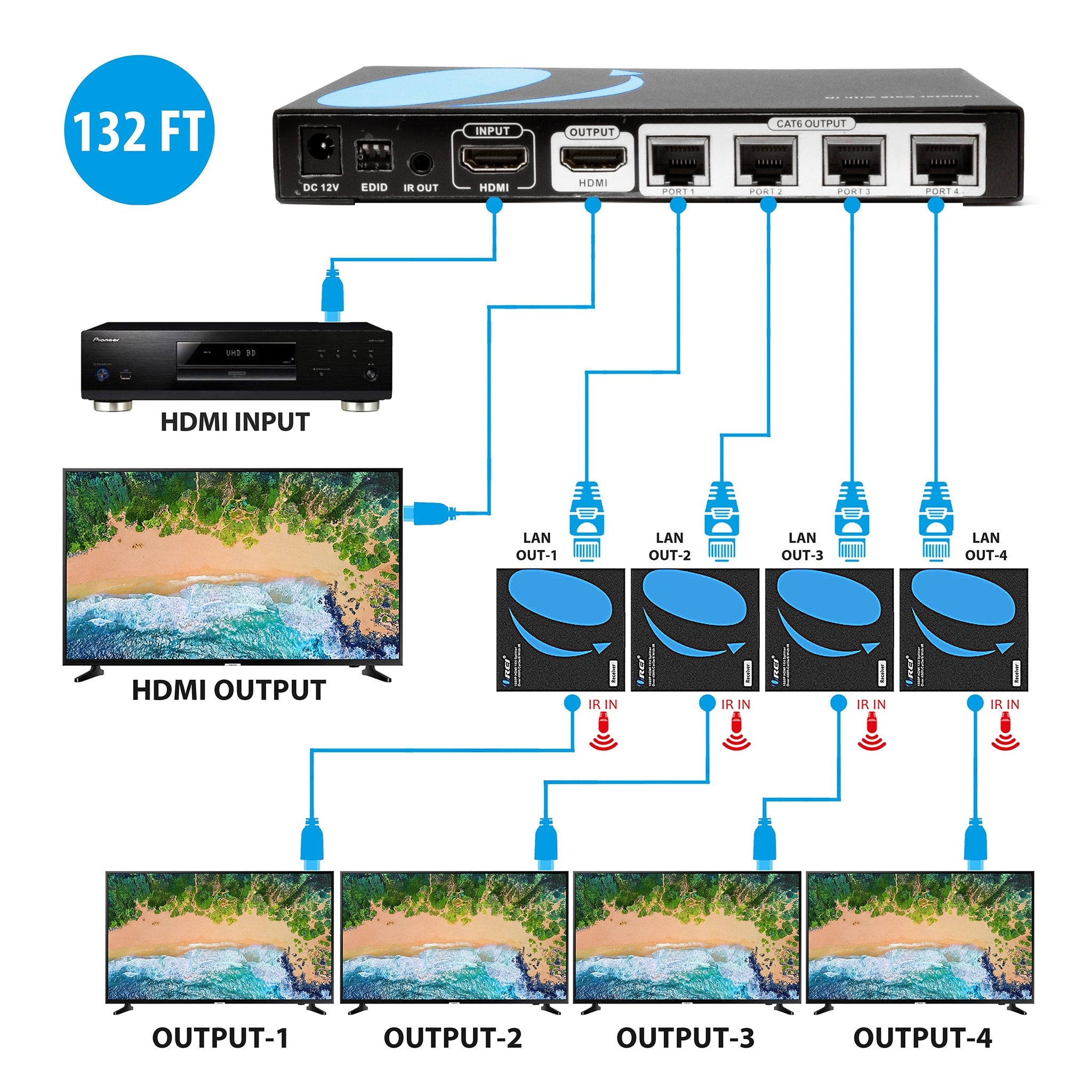 1080p 1x4 HDMI™ Extender Splitter (Loop) - 230ft (cat6)-HD14-EX132-K