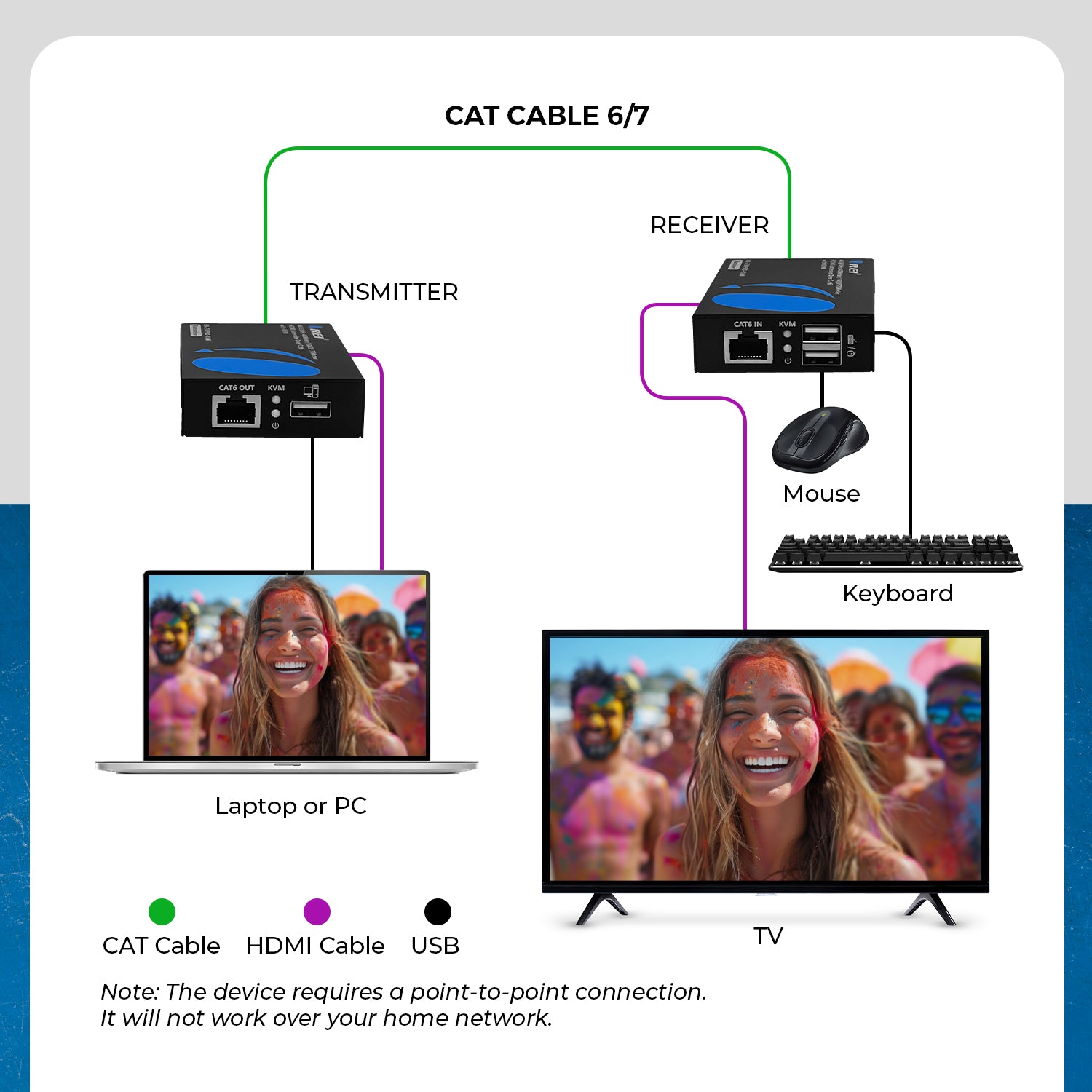 4K@30Hz HDMI™ Extender (KVM) - 130ft (cat6)-EX-230PRO-KVM
