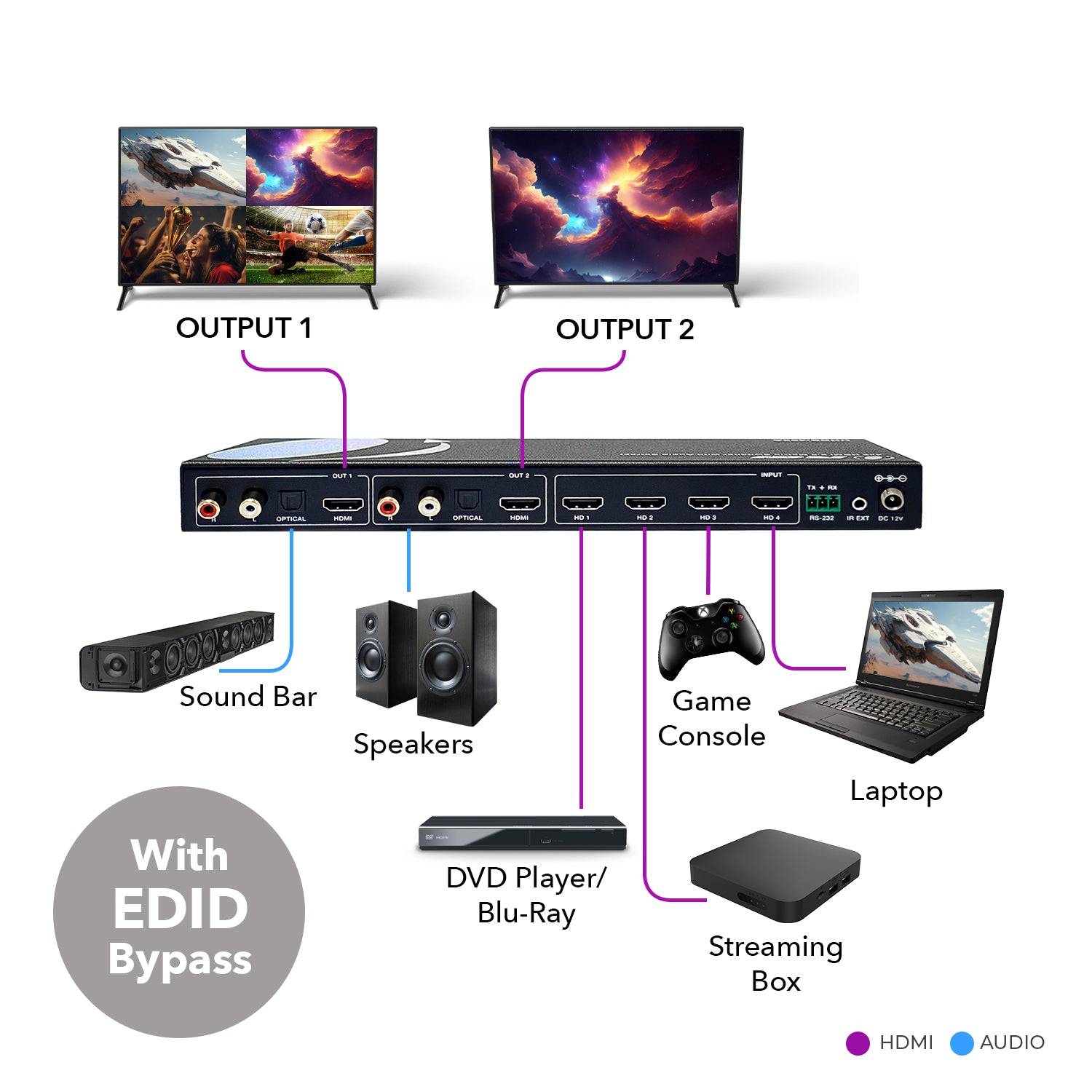 4K@60hz 4x2 HDMI™ Matrix (Seamless, Audio Extract, MultiView)-UHD-402MV