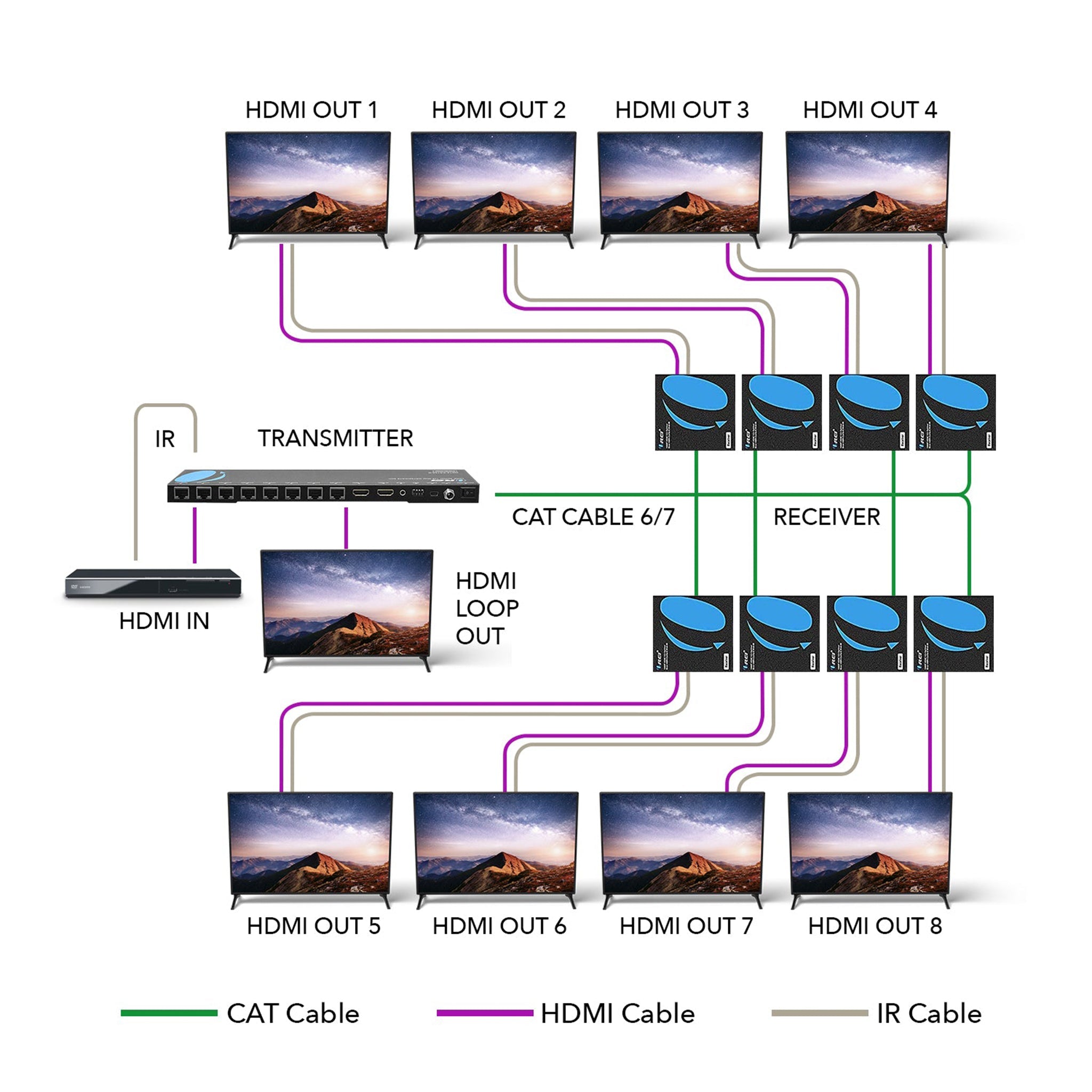 4K@30Hz 1x8 HDMI™ Extender Splitter (Loop) - 230ft (cat6)-HD18-EX165-K