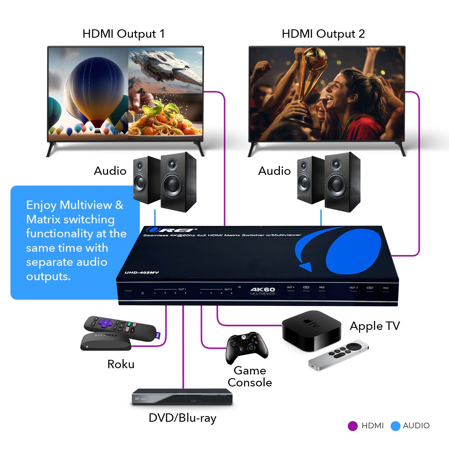 4K@60hz 4x2 HDMI™ Matrix (Seamless, Audio Extract, MultiView)-UHD-402MV
