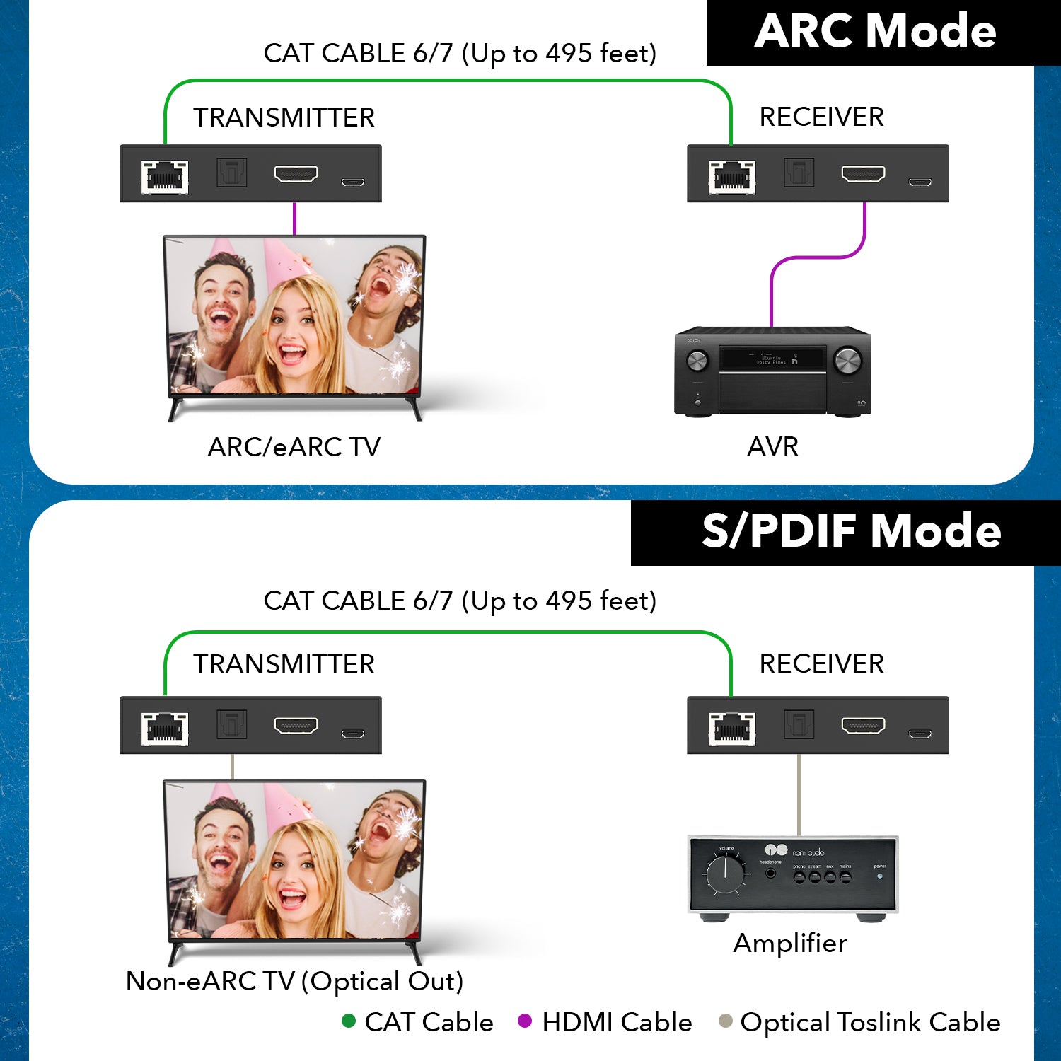 HDMI™ ARC & S/PDIF Audio Extender - 500ft (cat6)-ARC-EX300-K