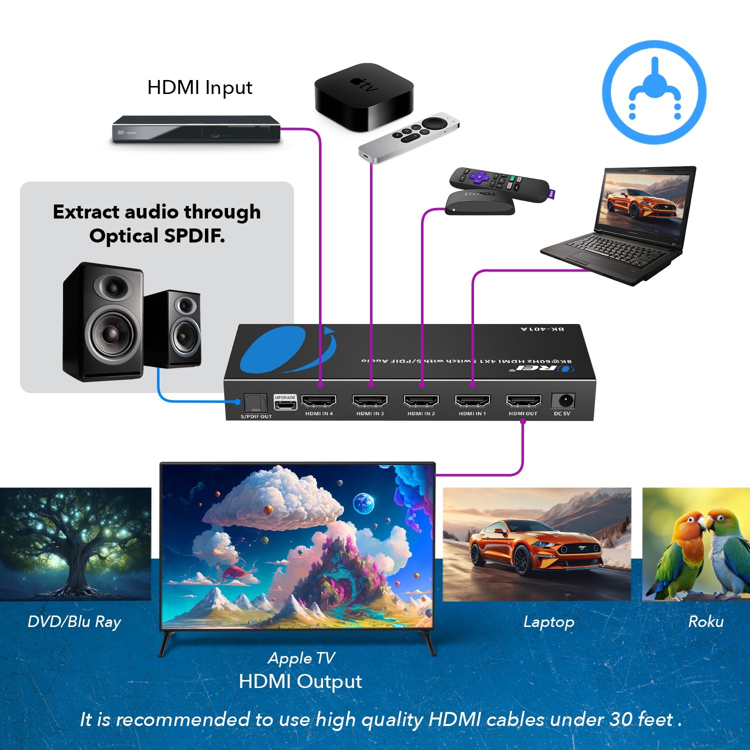 8K 4-port HDMI™ Switch (Audio Extract)-BK-401A