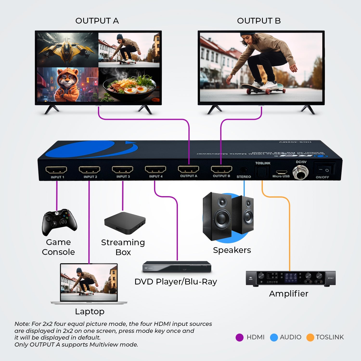 4K@30hz 4x2 HDMI™ Matrix (Seamless, Audio Extract, MultiView)-HDS-402MV