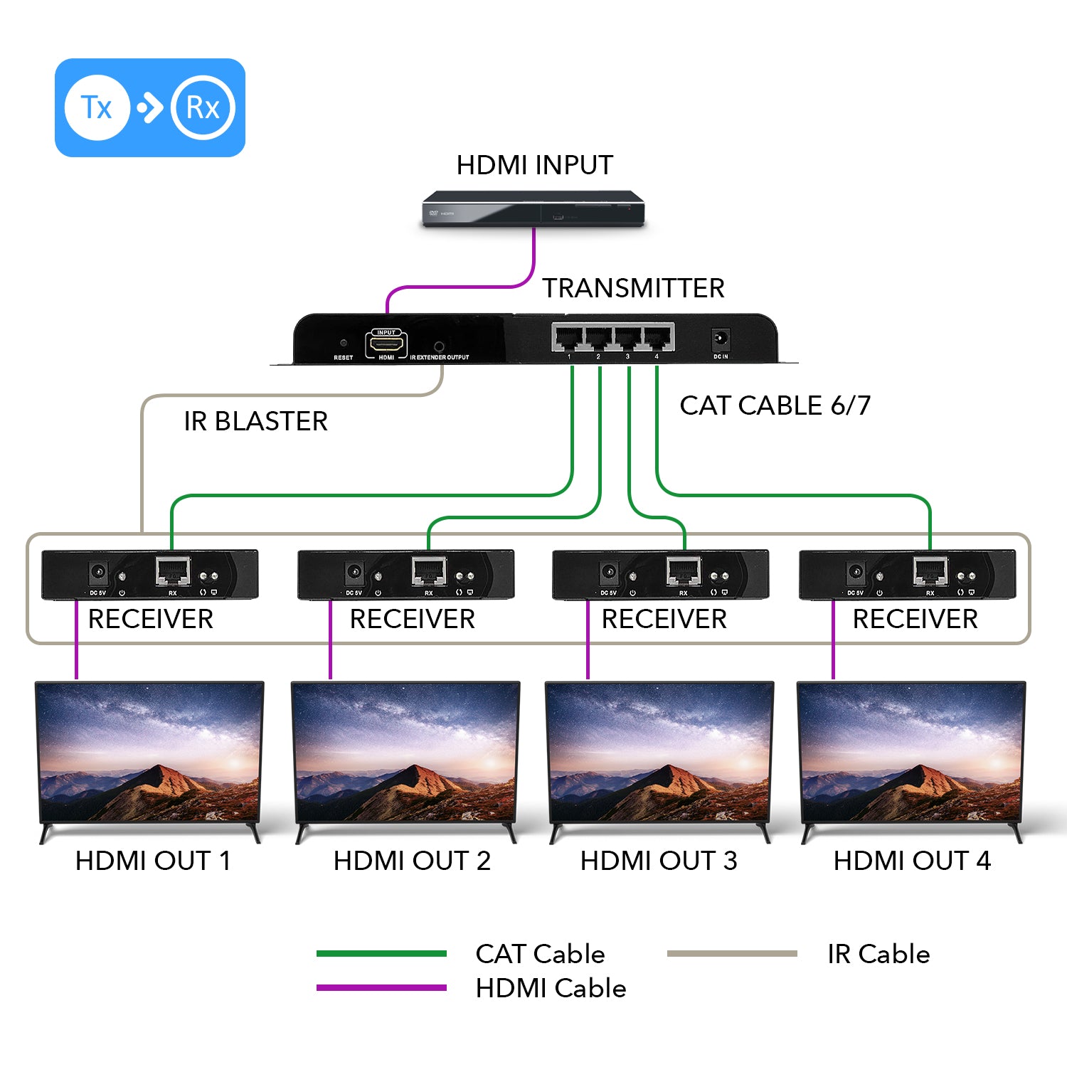 1080p 1x4 HDMI™ Extender Splitter (Over IP) - 400ft (cat6)-HD-EX104