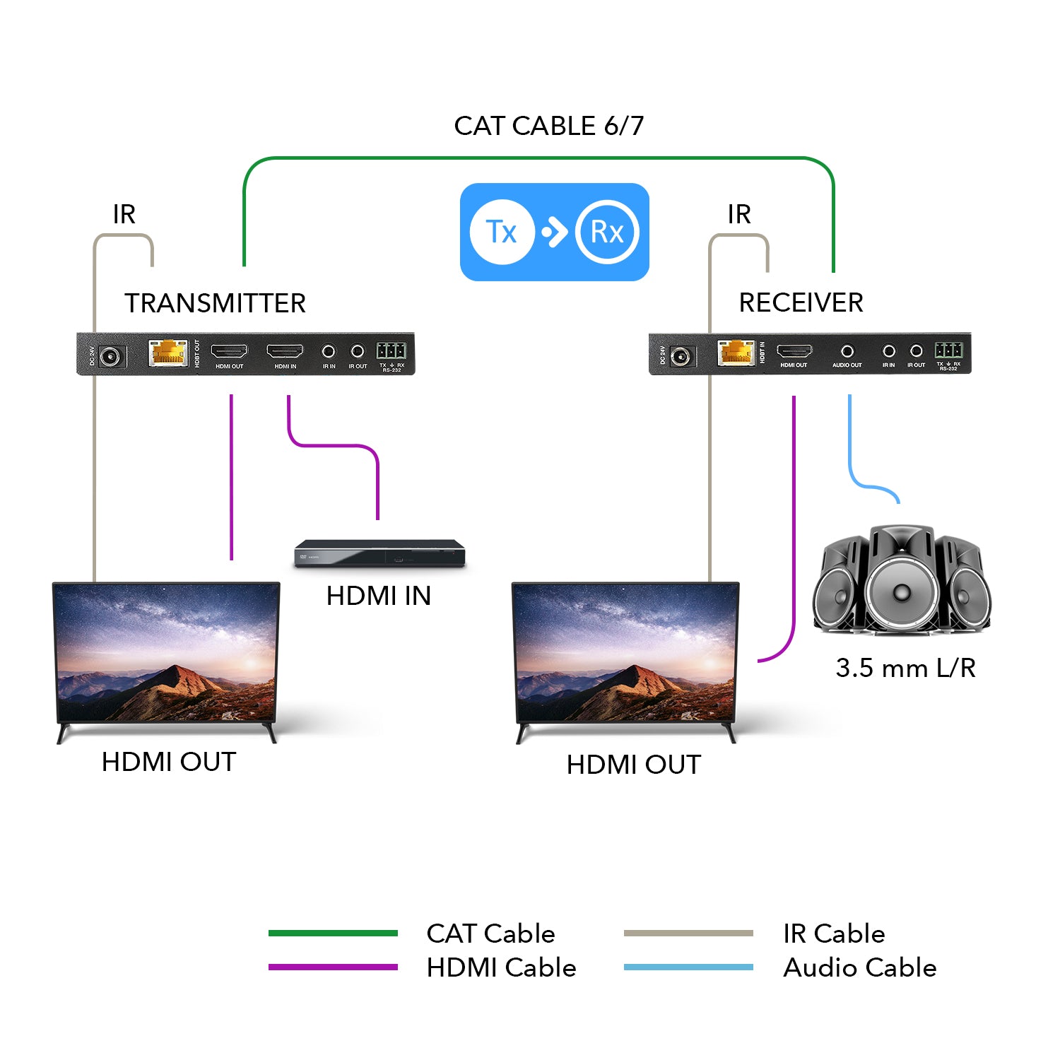 4K HDBaseT HDMI™ Extender (Loop) - 230ft (cat6)-EX-230UHD