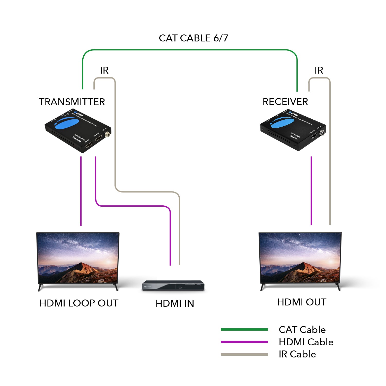 4K@60hz HDMI™ Extender (Loop, IR) - 165ft (cat6)-UHD-EX165H-K