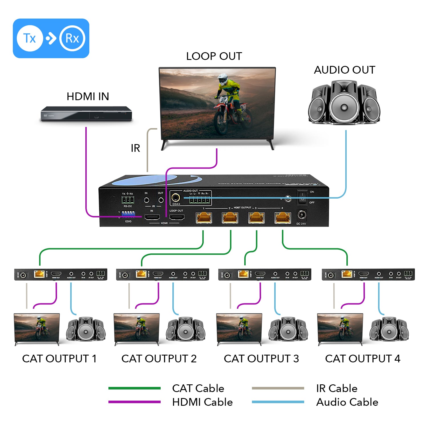 4K HDBaseT 1x4 HDMI™ Extender Splitter (Loop) - 400ft (cat6) - UHD14-EXB400-K