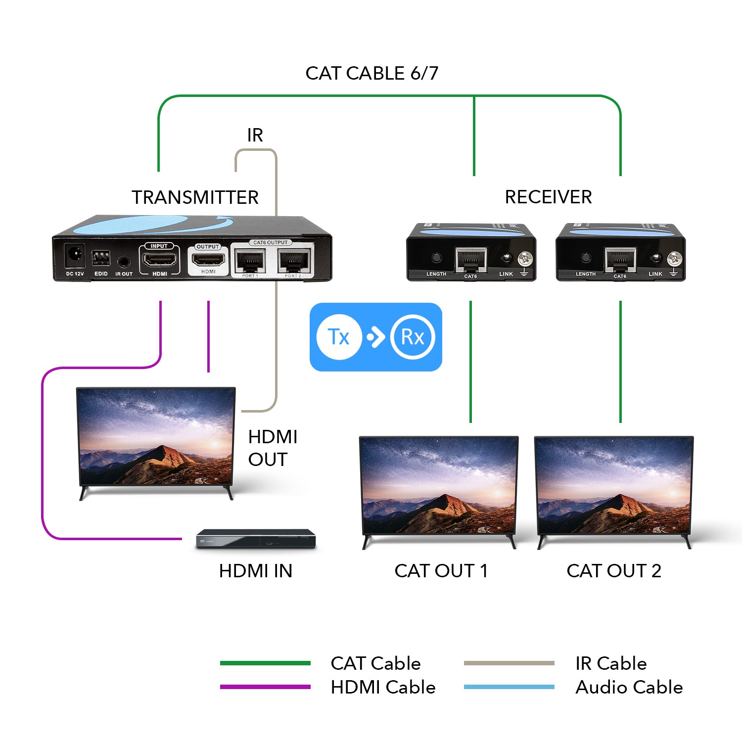 1080p 1x2 HDMI™ Extender Splitter (Loop) - 230ft (cat6)-HD12-EX132-K