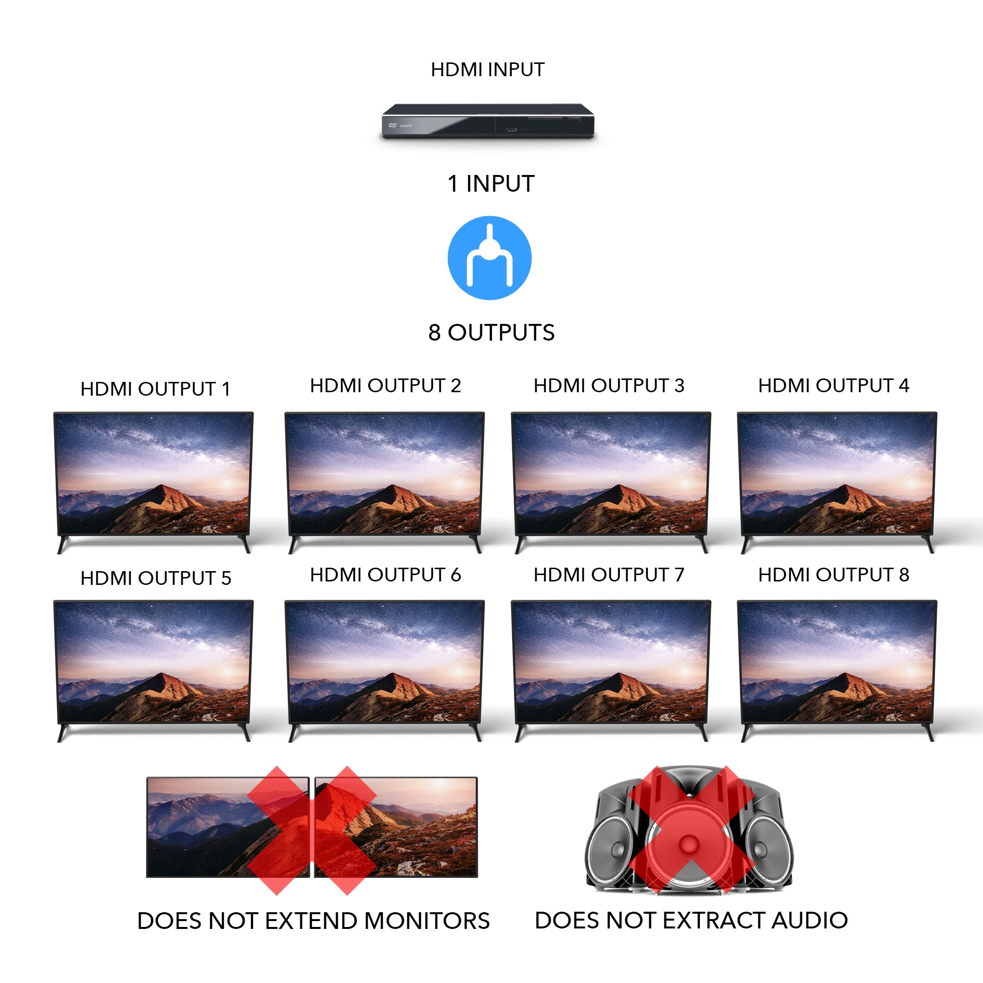 4K@60Hz 1x8 HDMI™ Splitter-UHDS-108