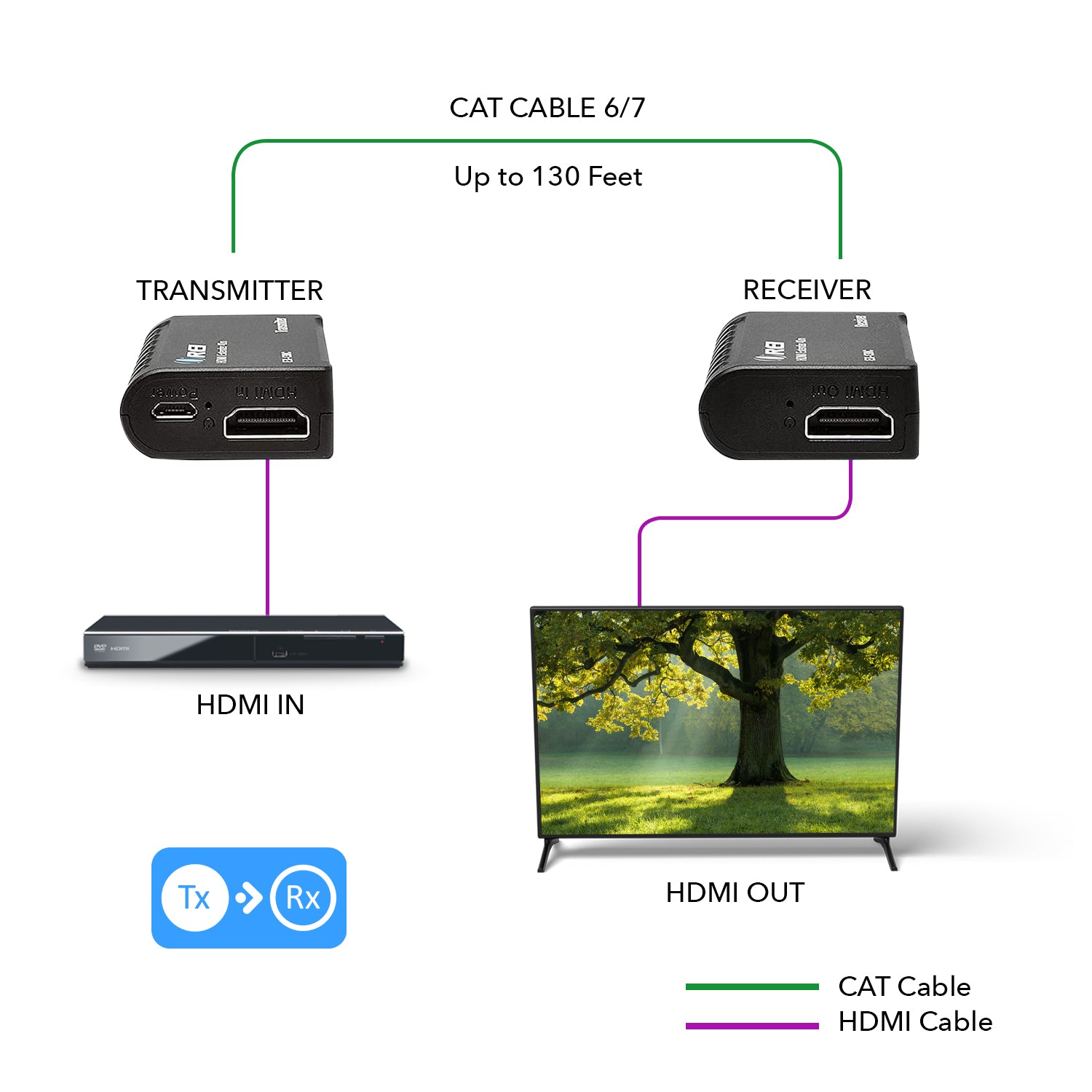 1080p HDMI™ Extender - 130ft (cat6)-EX-130C
