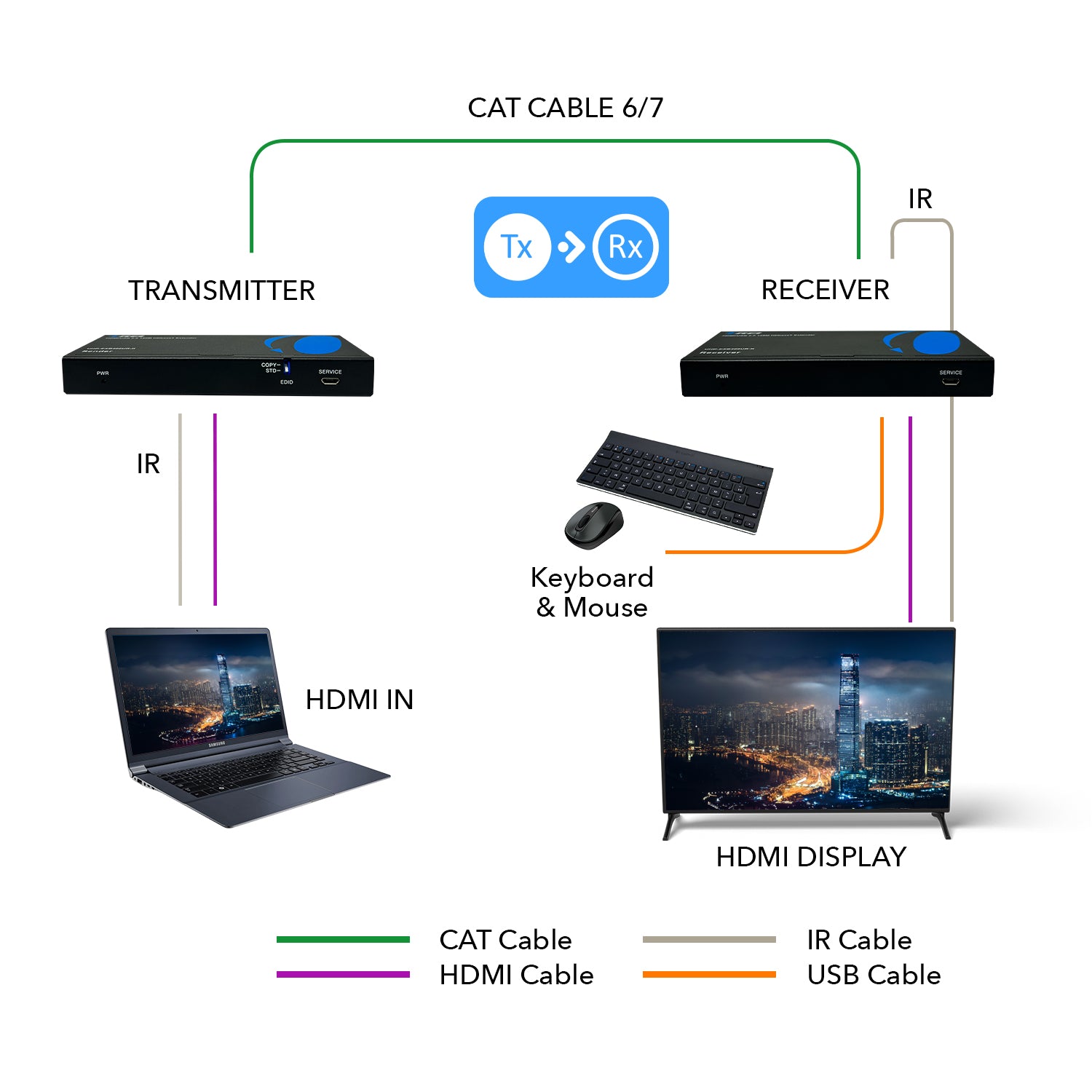 4K HDBaseT HDMI™ Extender (USB2.0, Bi-IR) - 400ft (cat6)-UHD-EXB400UR-K