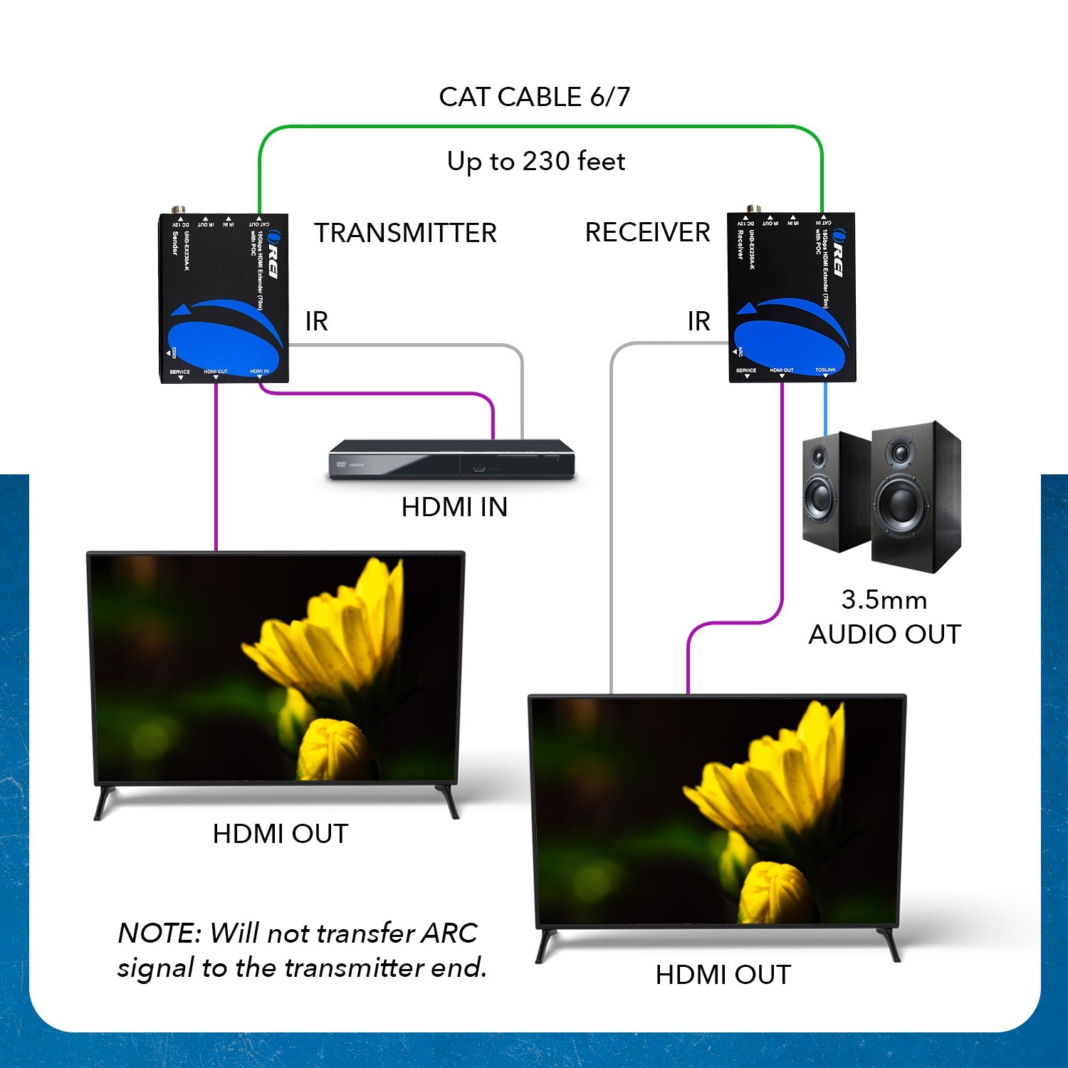 4K@60hz HDMI™ Extender (Loop, Bi-IR, SPDIF) - 230ft (cat6)-UHD-EX230A-K