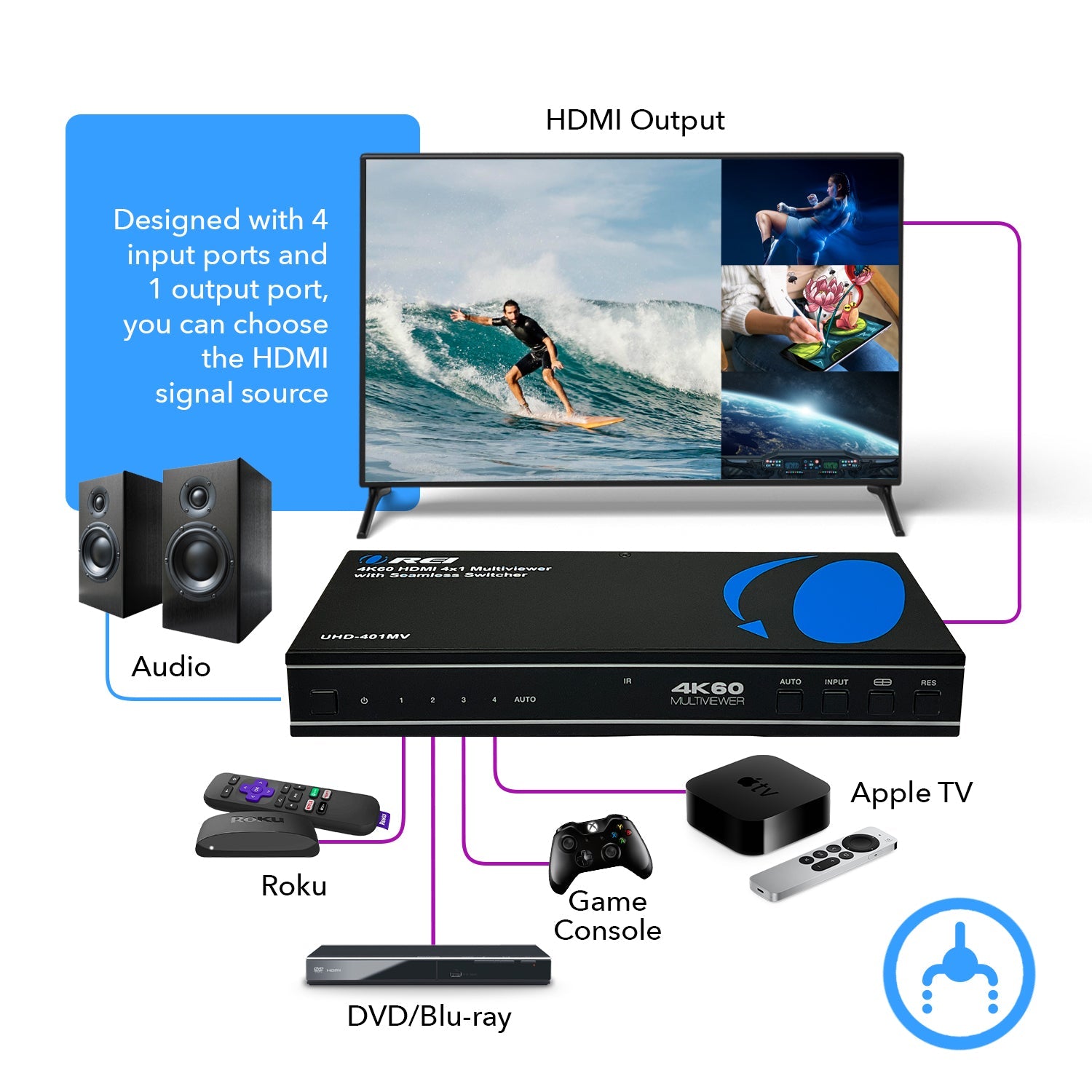 4K@60hz 4-port HDMI™ Seamless Switch w/ Multi Viewer (Audio Extract)-UHD-401MV