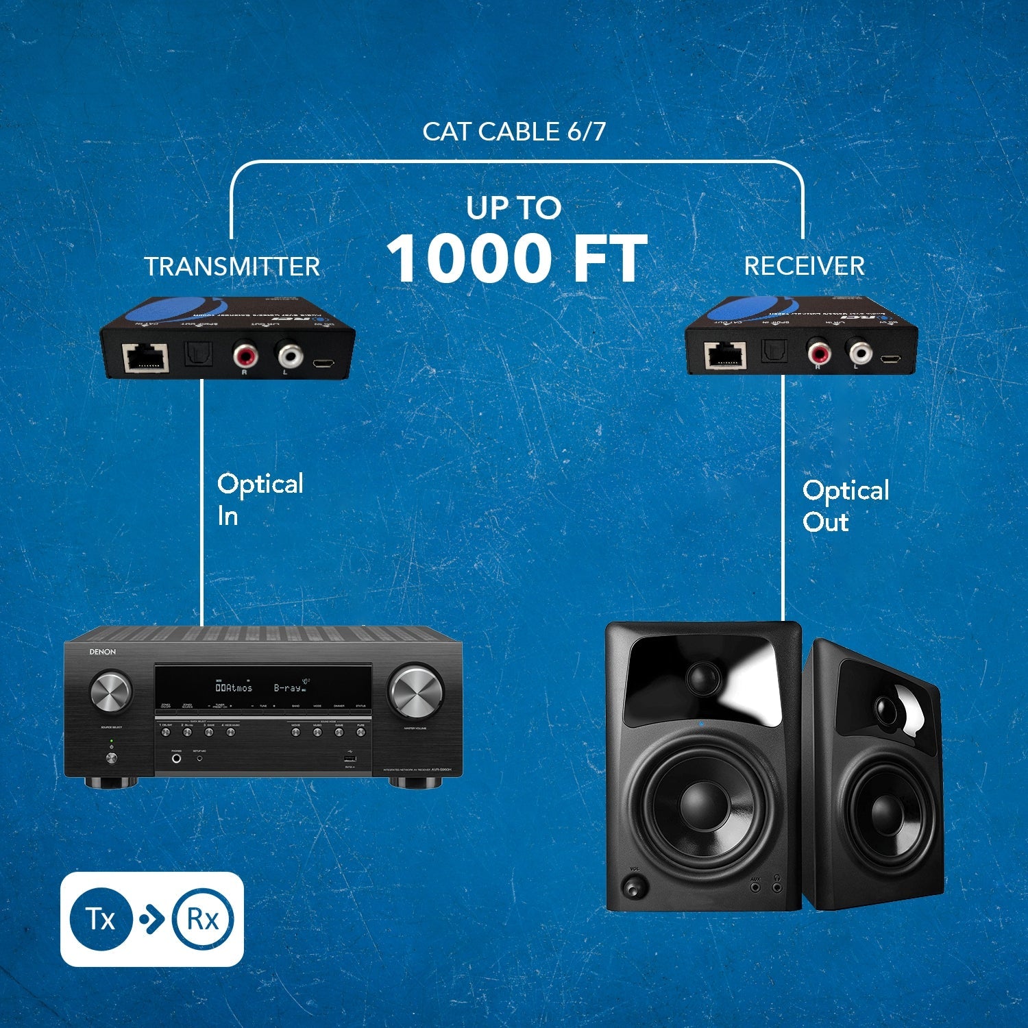 S/PDIF & L/R Audio Extender - 1000ft (cat6)-DA-EX1000-K