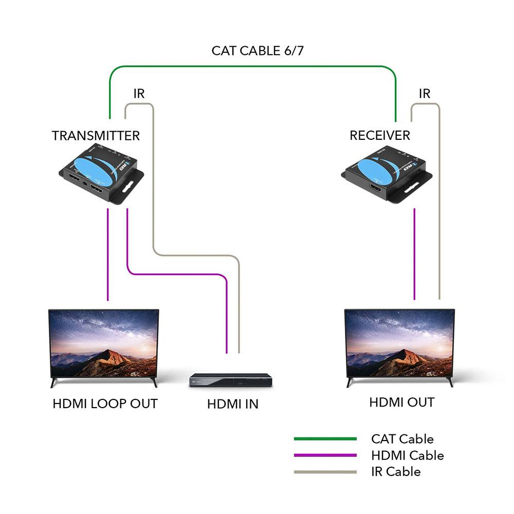 4K@30hz HDMI™ Extender (Loop, IR) - 130ft (cat6)-EX-230C