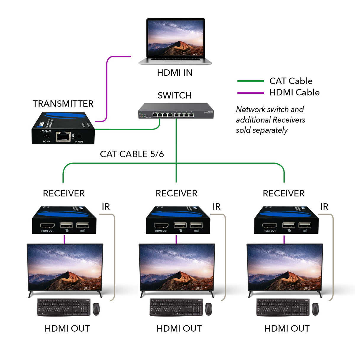 1080p HDMI™ Extender (Over IP, KVM) - 500ft (cat6)-EX-330-KVM