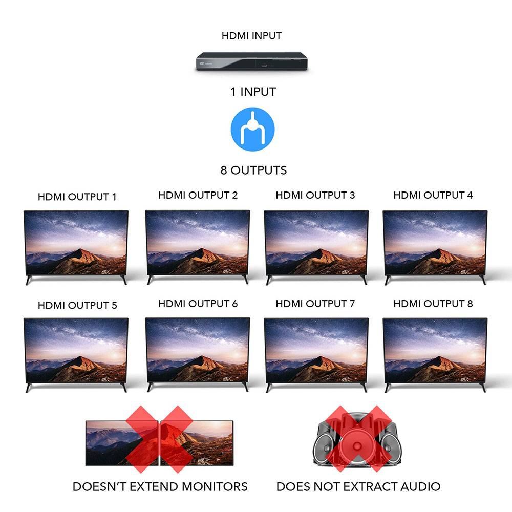 1080p 1x8 HDMI™ Splitter-HD-108