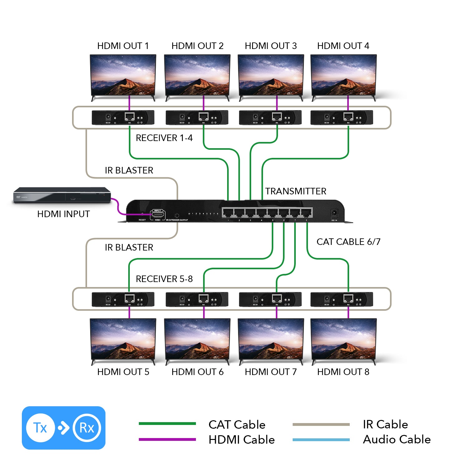 1080p 1x8 HDMI™ Extender Splitter (Over IP) - 400ft (cat6)-HD-EX108
