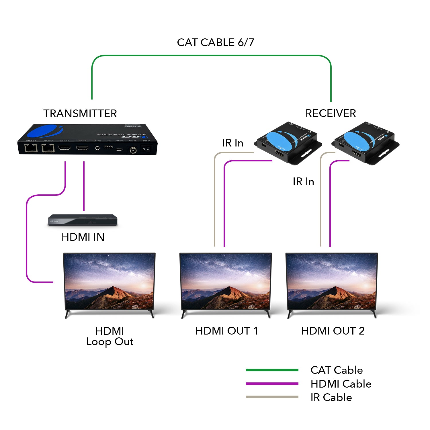 4K@30Hz 1x2 HDMI™ Extender Splitter (Loop) - 230ft (cat6)-HD12-EX165-K