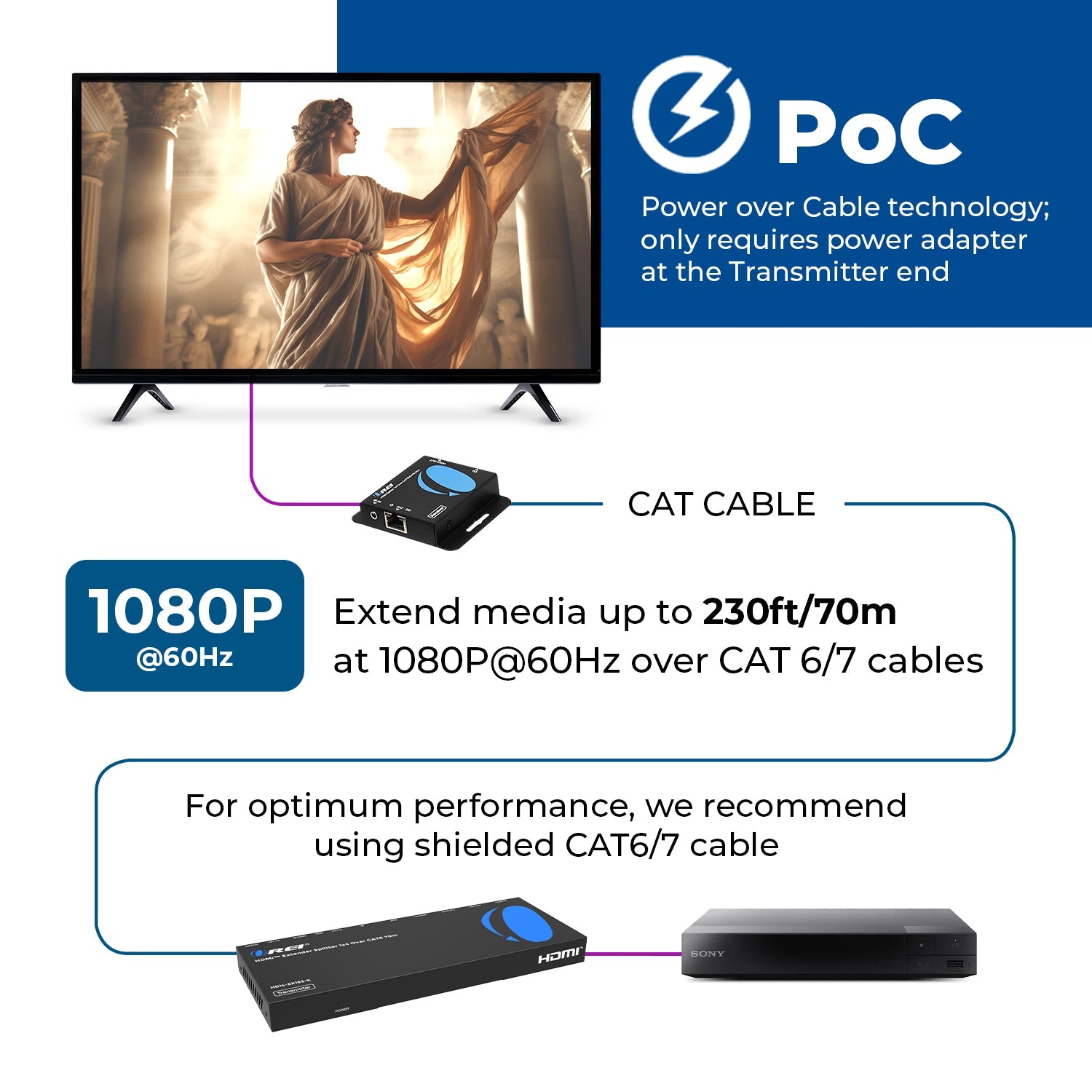 4K@30Hz 1x4 HDMI™ Extender Splitter (Loop) - 230ft (cat6)-HD14-EX165-K