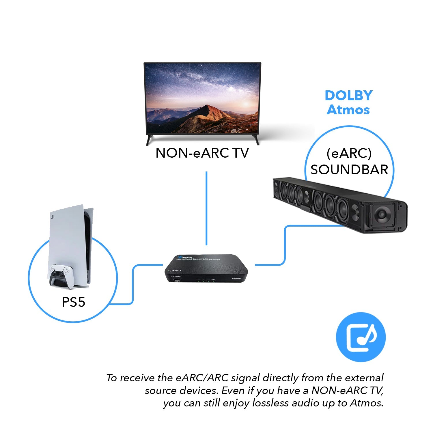 Dual HDMI eARC Audio Extractor 4K@60Hz with Optical Port & 3.5mm jack, 18Gbps bandwidth (HDA-931)
