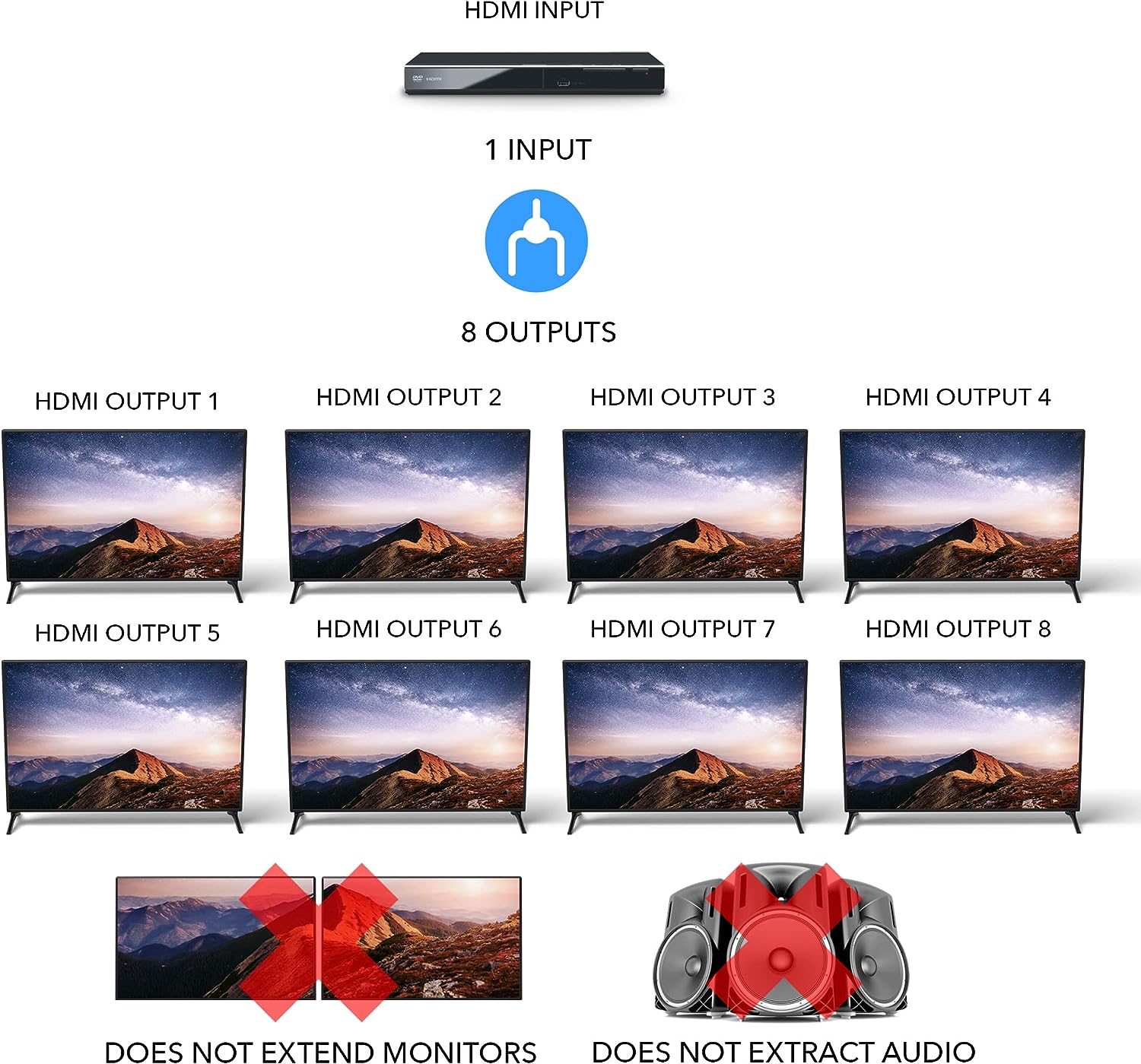 4K@60Hz 1x8 HDMI™ Splitter-HDS-108