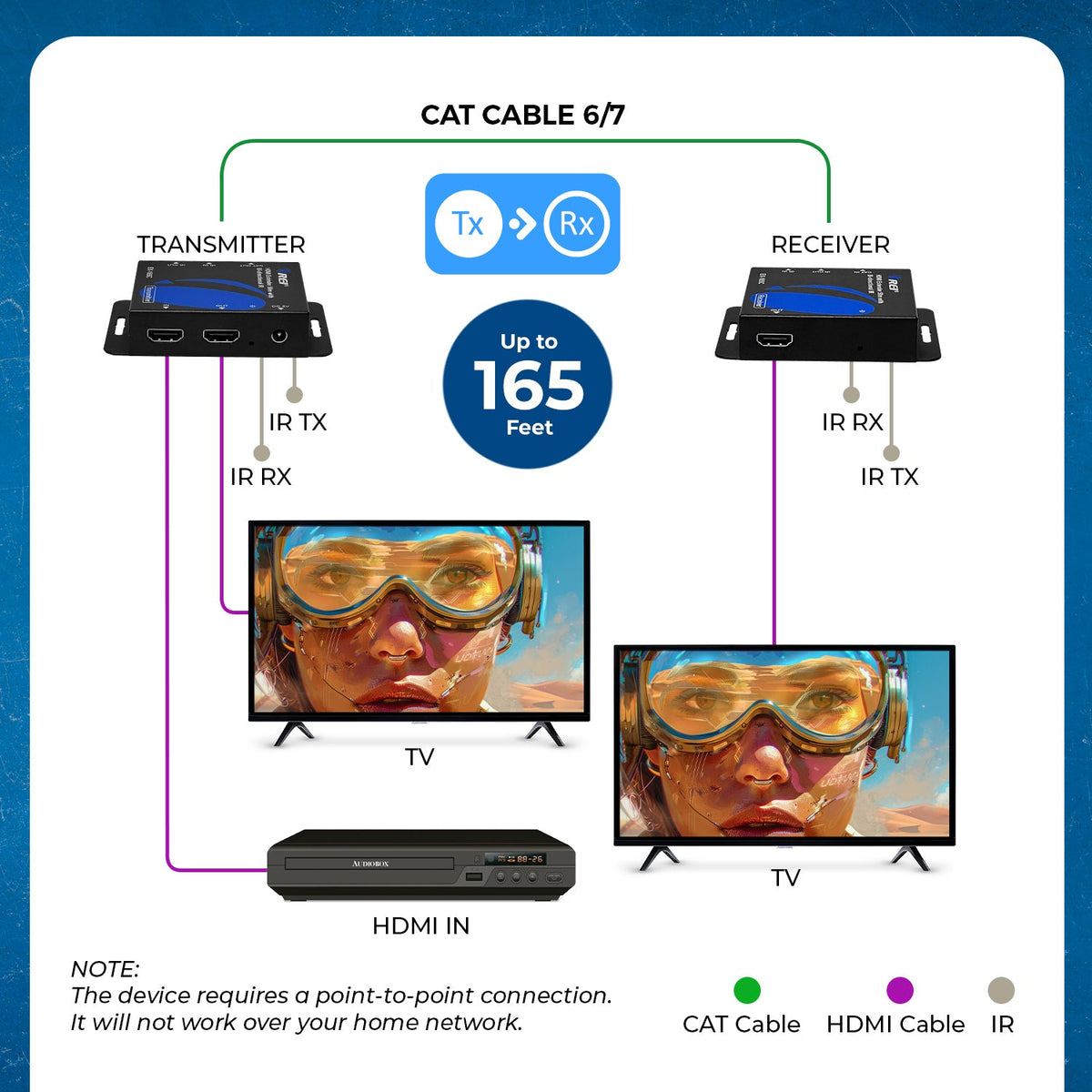 1080p HDMI™ Extender (Loop, Bi-IR) - 165ft (cat6)-EX-165C