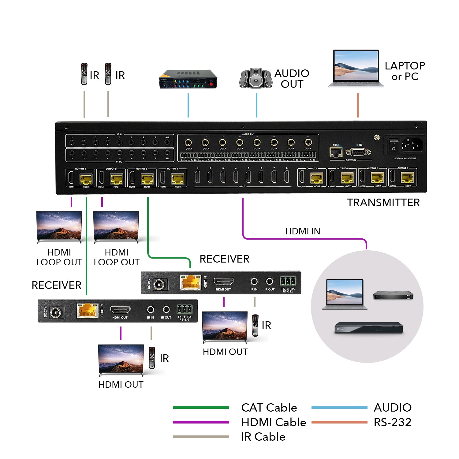 4K HDBaseT 8x8 HDMI™ Extender Matrix (Loop) - 230ft (cat6)-UHD88-EXB230R-K