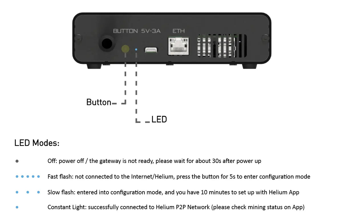 STS Collective OpenMANET SenseCAP HaLow Mesh Gateway – Modded M1 (WM6108, 915MHz Off-Grid Node, Pre-Flashed)