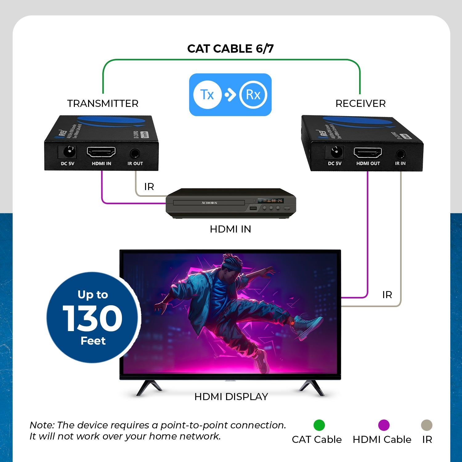 4K@30hz HDMI™ Extender (IR) - 130ft (cat6)-EX-230PRO