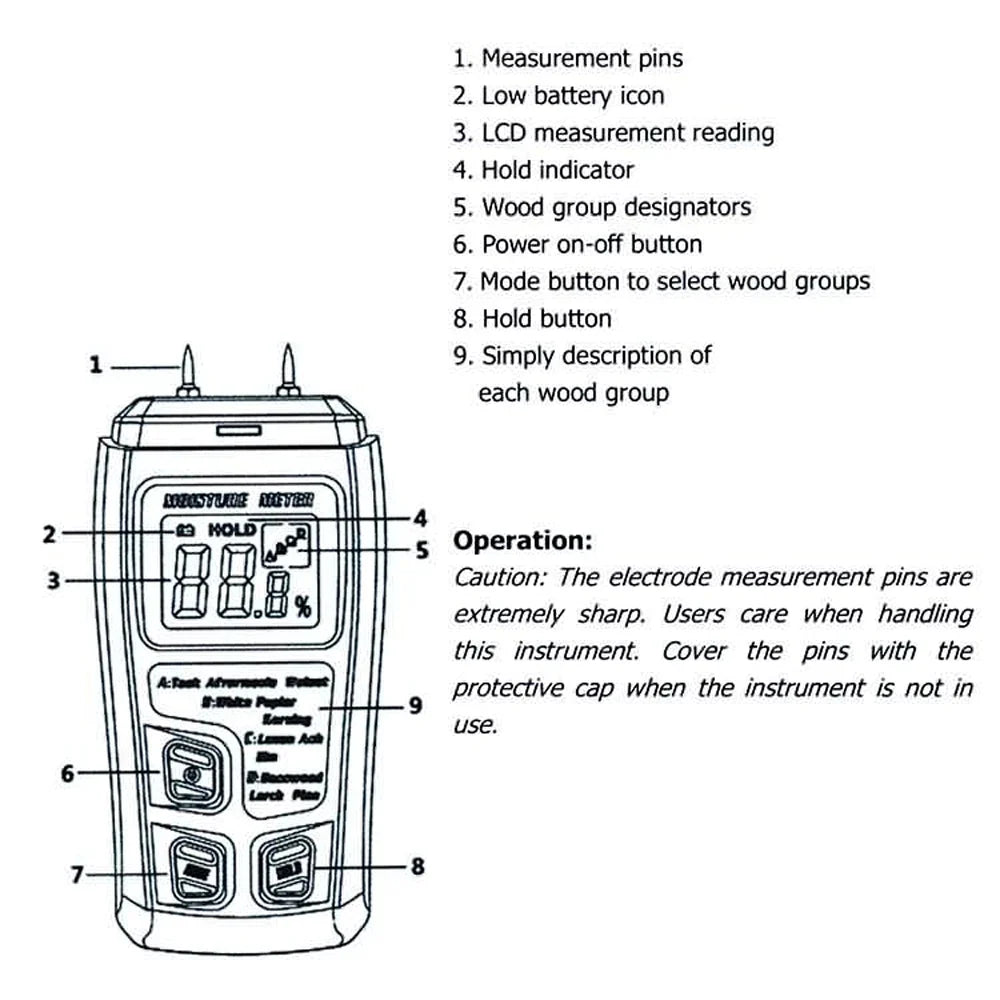BSIDE EMT01 Wood Moisture Meter with HD LCD Display