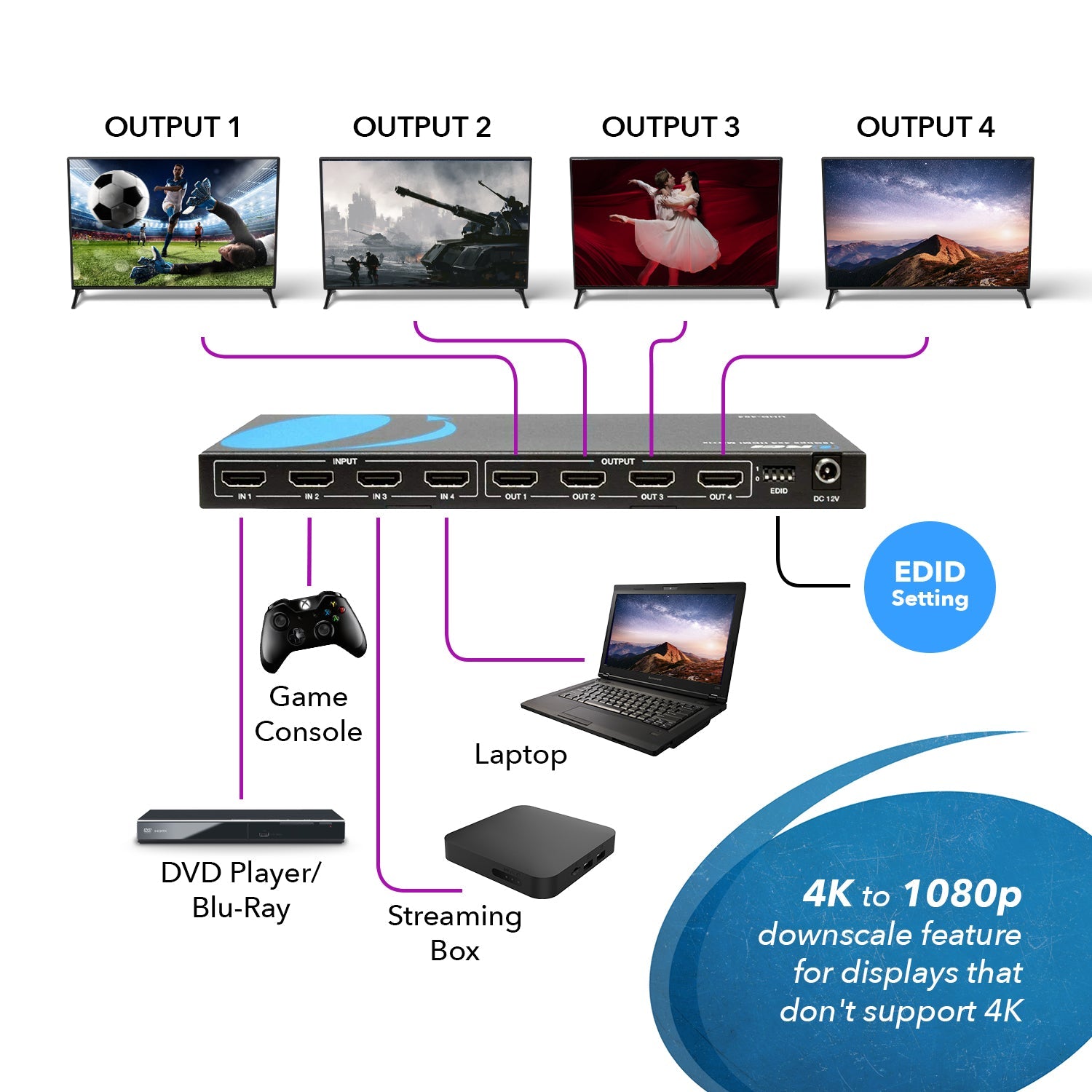 4K@60hz 4x4 HDMI™ Matrix (UHD-404)