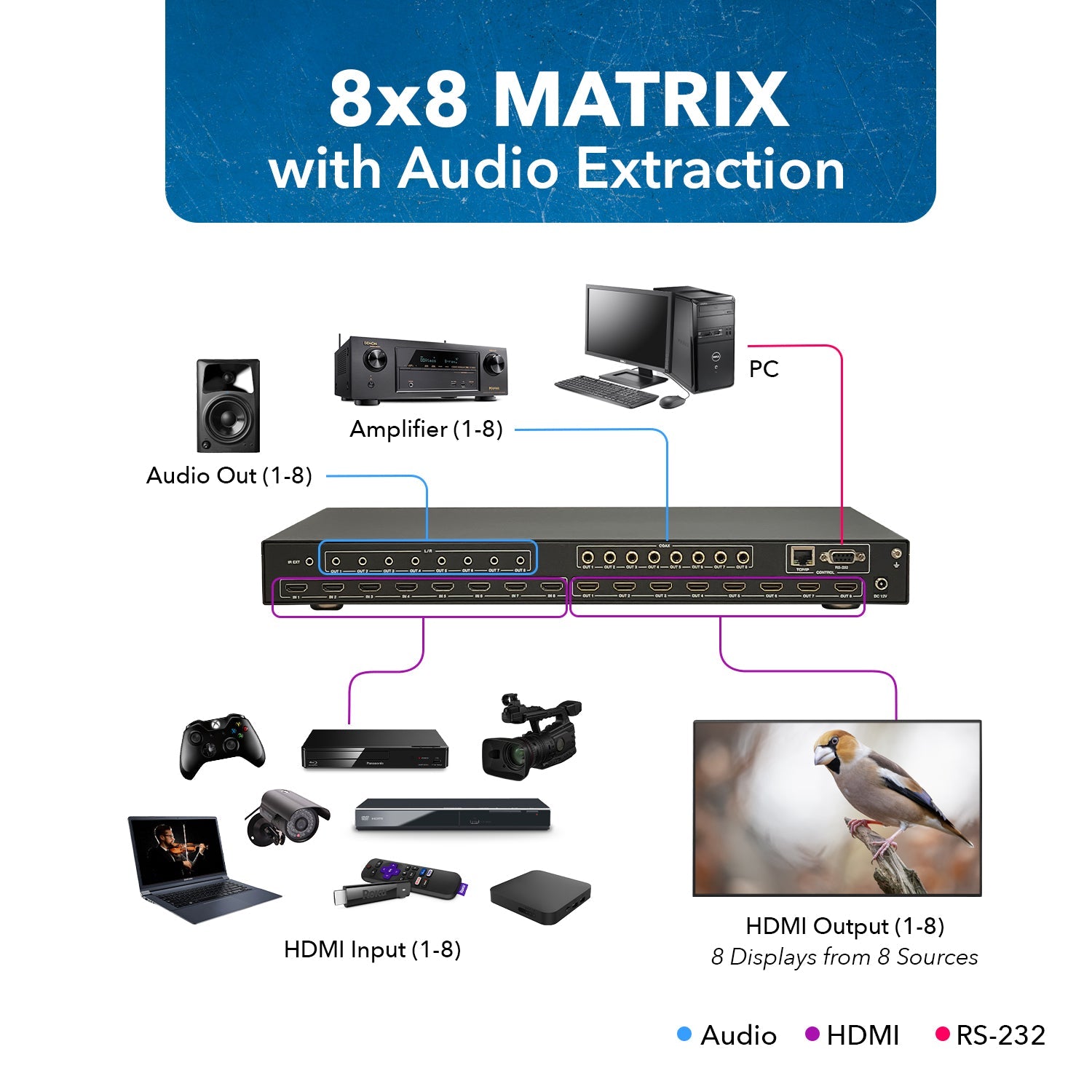 4K@60hz 8x8 HDMI™ Matrix (Audio Extract)-UHD-808