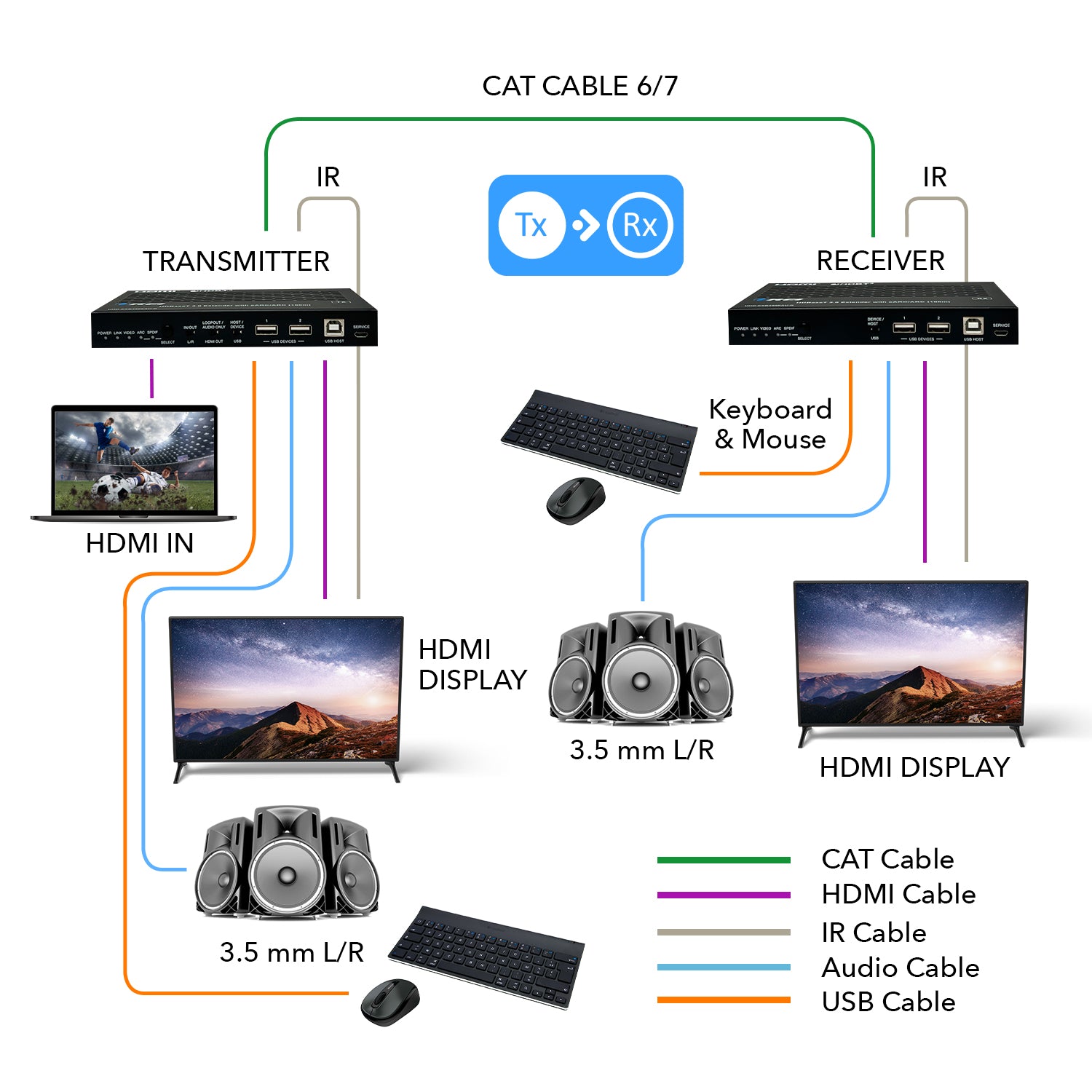4K HDBaseT 3.0 HDMI™ Extender (Loop, USB, eARC, LAN) - 400ft (cat6)-UHD-EXB350EAU-K