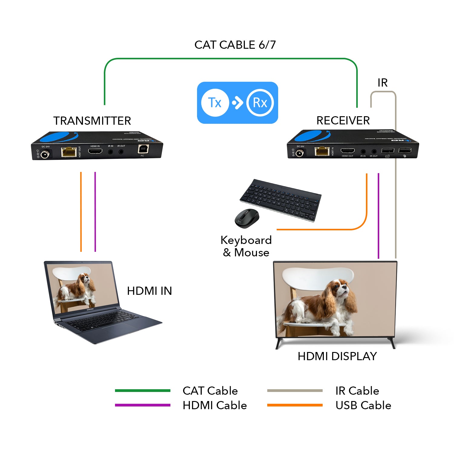 4K HDBaseT HDMI™ Extender (KVM, Bi-IR) - 400ft (cat6)-UHD-EXB400-KVM