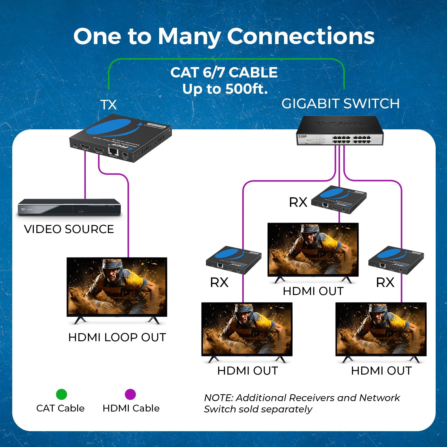 4K@60hz HDMI™ Extender (Over 1G IP, Loop, IR) - 500ft (cat6) (UHD-EXM500-K)