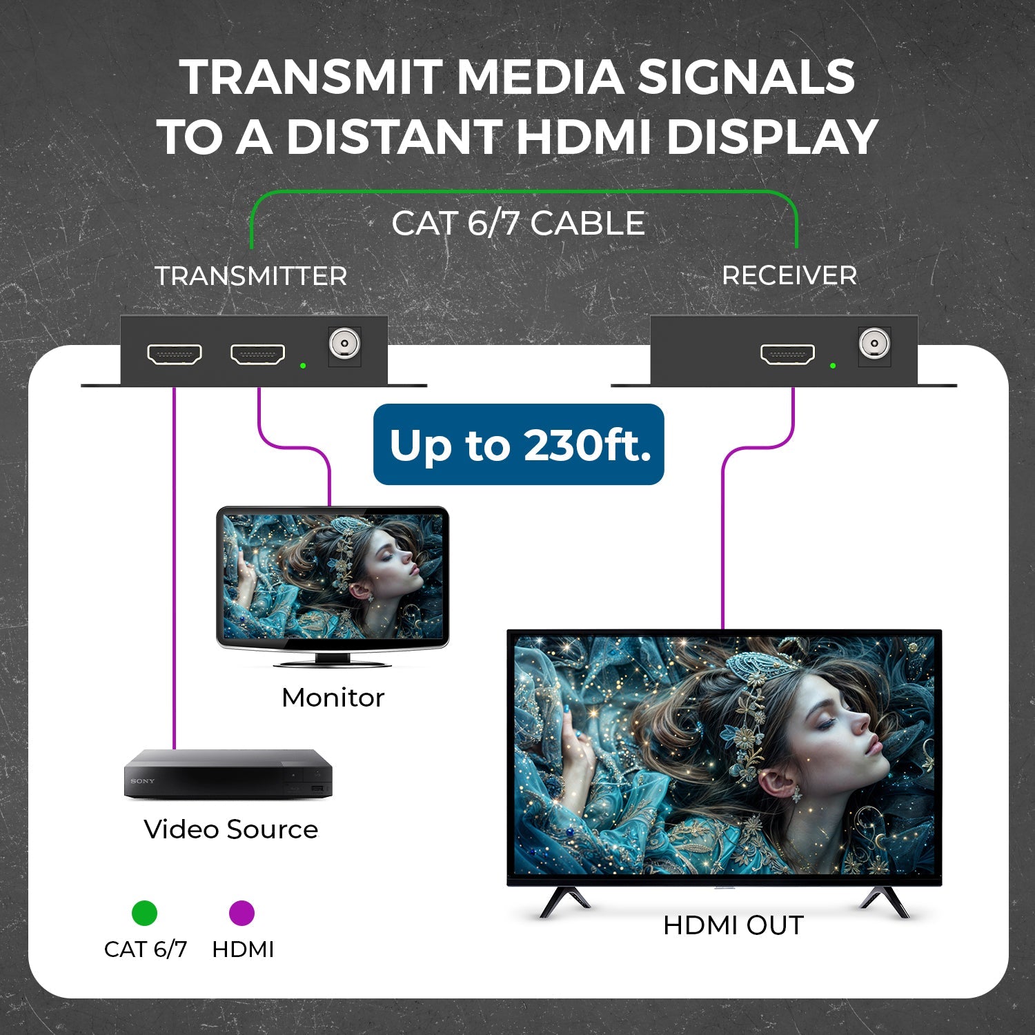 4K@60hz HDMI™ Extender - 230ft (cat6)-UHD-IPC165-K