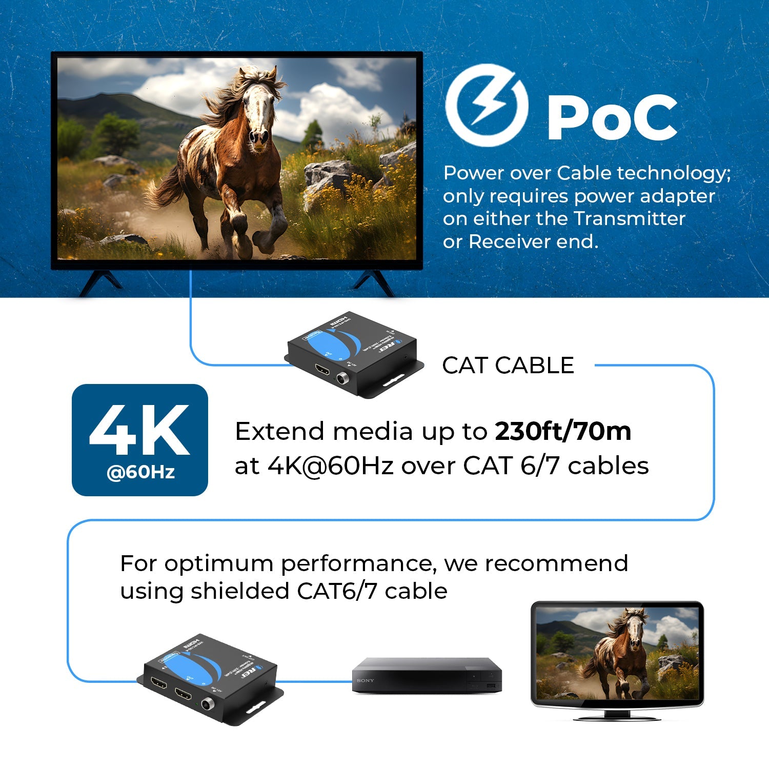 4K@60hz HDMI™ Extender - 230ft (cat6)-UHD-IPC165-K