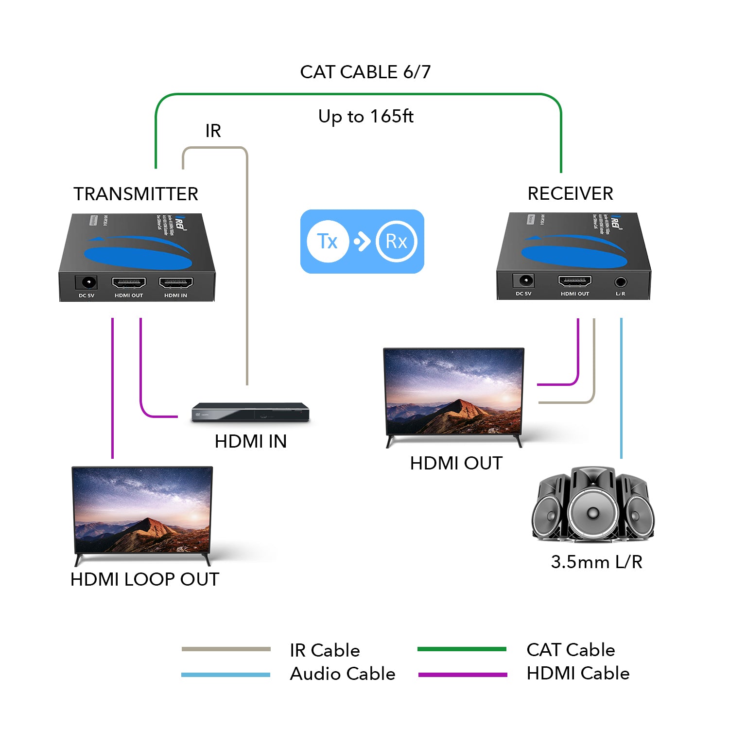 4K@60hz HDMI™ Extender - 230ft (cat6)-UHD-IPC165-K