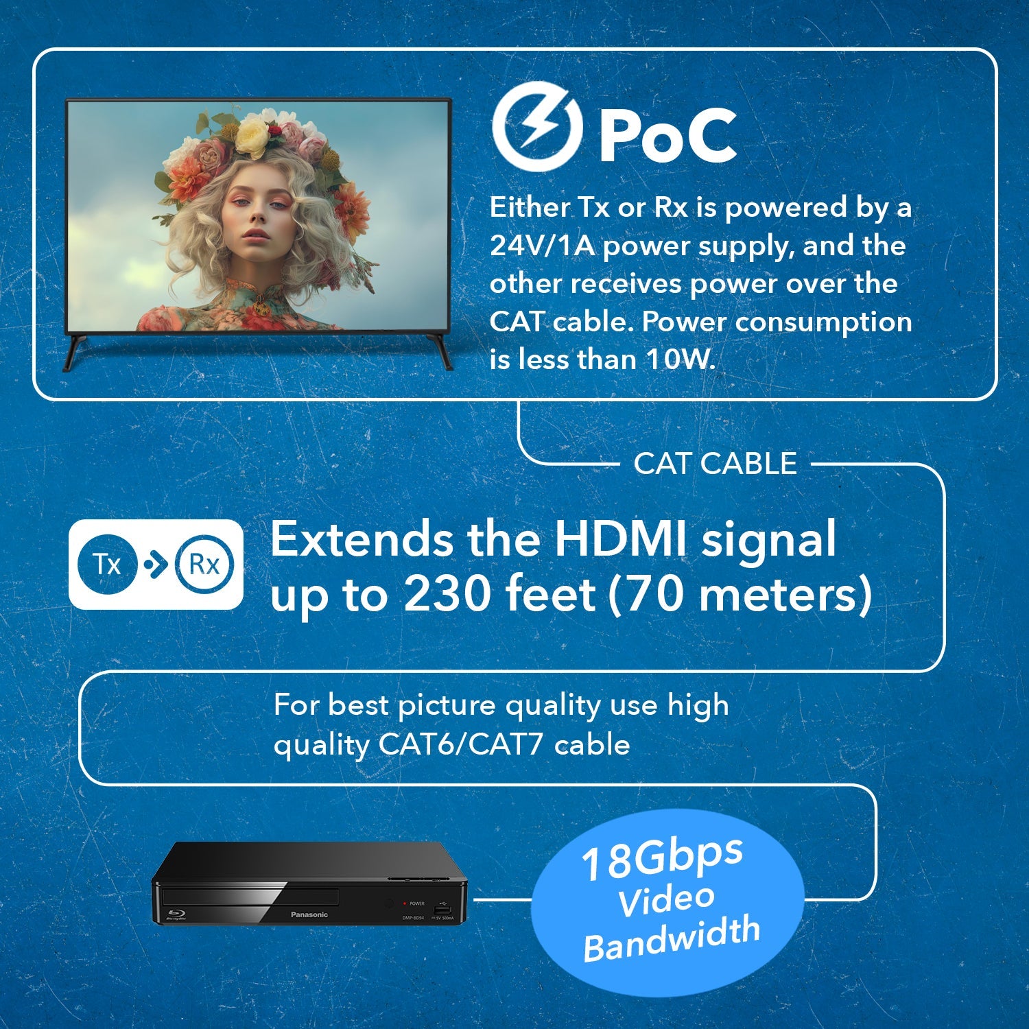 4K HDBaseT HDMI™ Extender with Wall Plate (TX) - 230ft (cat6)-UHD-WPE230-K