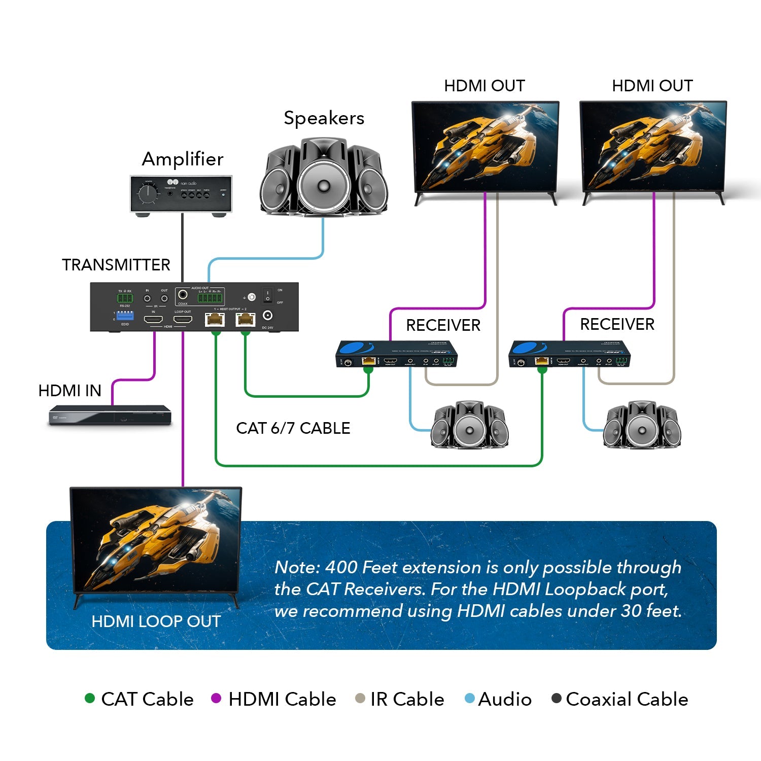 4K HDBaseT 1x2 HDMI™ Extender Splitter (Loop) - 400ft (cat6)-UHD12-EXB400-K