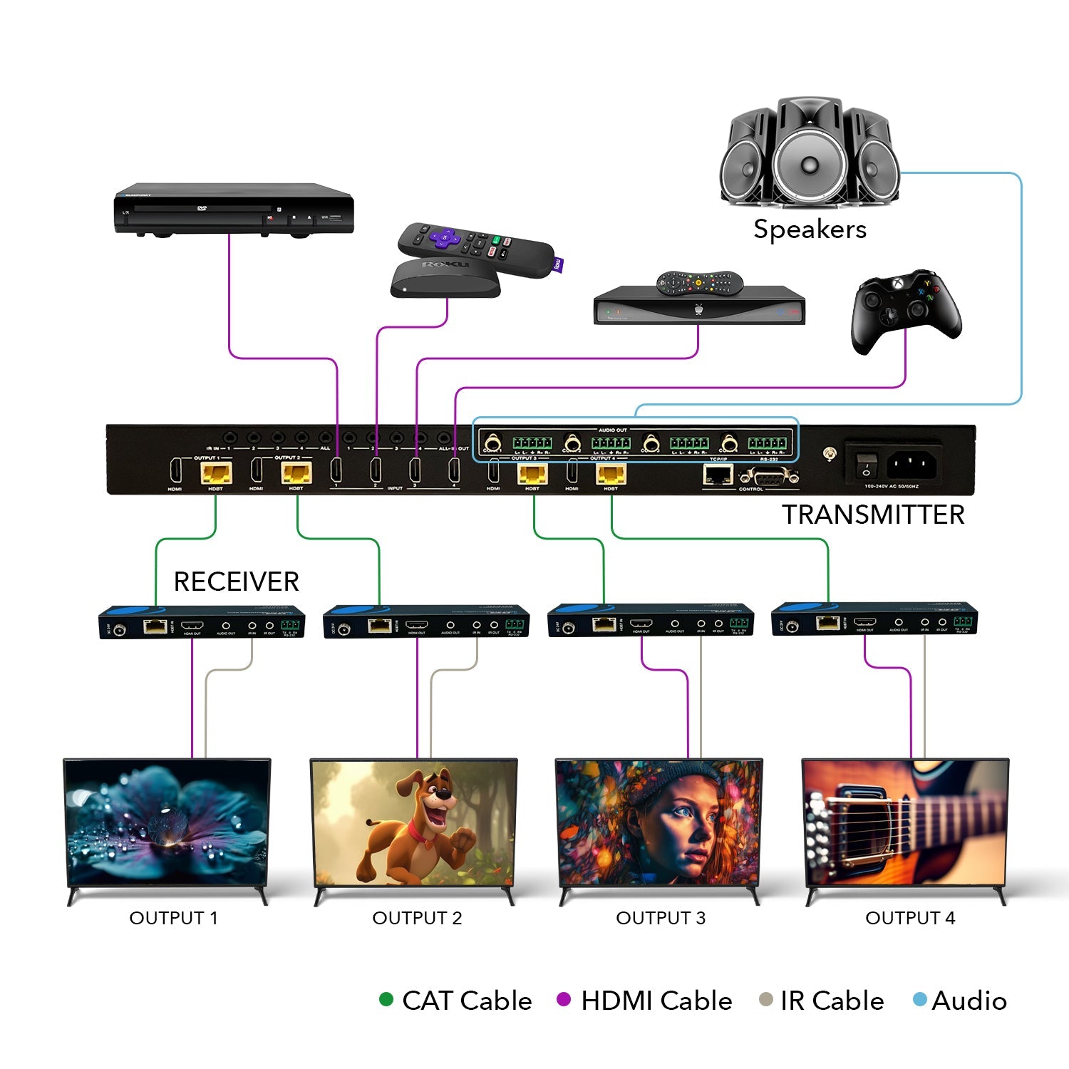 4K HDBaseT 4x4 HDMI™ Extender Matrix (Loop) - 400ft (cat6)- (UHD44-EXB400R-K)