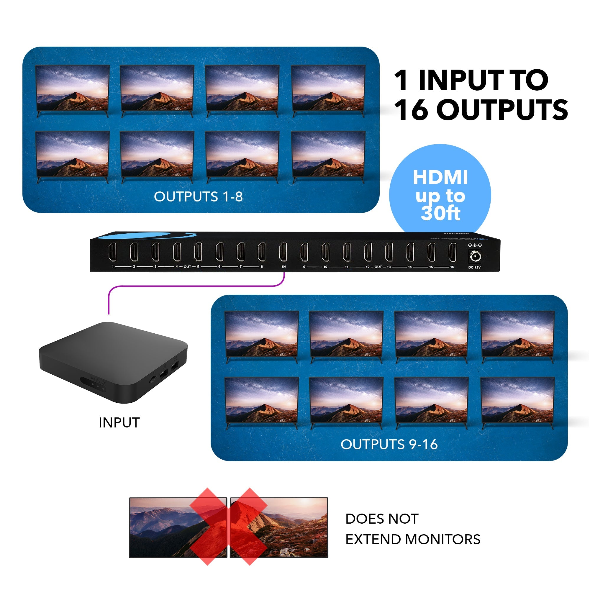 4K@60Hz 1x16 HDMI™ Splitter-UHDS-1016