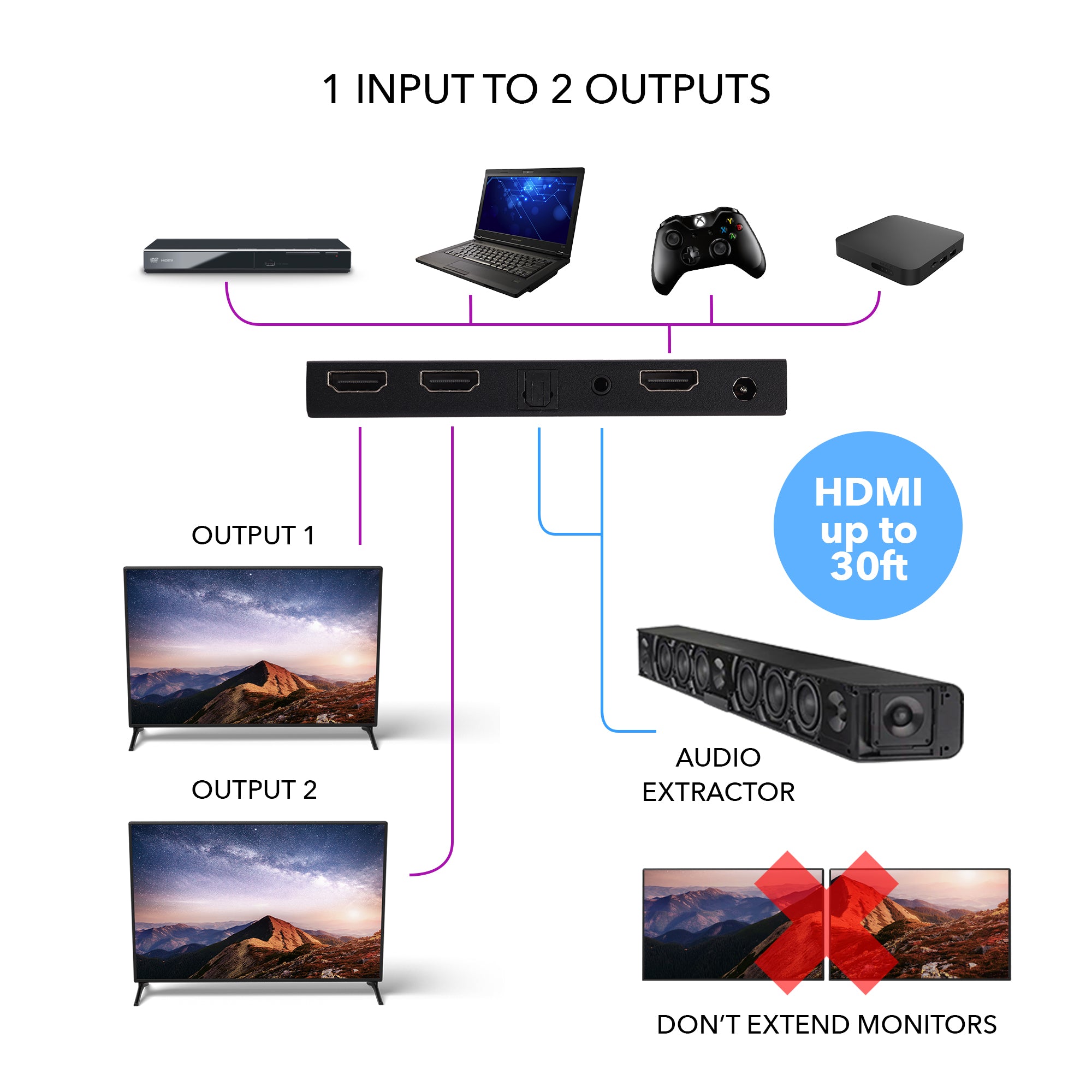 4K@60Hz 1x2 HDMI™ Splitter (Downscaler, Audio Extract)-UHDS-102A